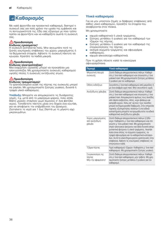 el Καθαρισμός
36
DΚαθαρισμός
Καθαρισμός Με καλή φροντίδα και προσεκτικό καθαρισμό, διατηρεί η
συσκευή σας για πολύ χρόνο την ωραία της εμφάνιση και
τη λειτουργικότητά της. Εδώ σας εξηγούμε με ποιο τρόπο
πρέπει να φροντίζετε και να καθαρίζετε σωστά τη συσκευή
σας.
:Προειδοποίηση
Κίνδυνος εγκαύματος!
Η συσκευή ζεσταίνεται πολύ. Μην ακουμπάτε ποτέ τις
ζεστές εσωτερικές επιφάνειες του χώρου μαγειρέματος ή
τα θερμαντικά στοιχεία. Αφήνετε τη συσκευή πάντοτε να
κρυώσει. Κρατάτε τα παιδιά μακριά.
:Προειδοποίηση
Κίνδυνος ηλεκτροπληξίας!
Μια εισχώρηση υγρασίας μπορεί να προκαλέσει μια
ηλεκτροπληξία. Μη χρησιμοποιείτε συσκευές καθαρισμού
υψηλής πίεσης ή συσκευές εκτόξευσης ατμού.
:Προειδοποίηση
Κίνδυνος τραυματισμού!
Το γρατσουνισμένο γυαλί της πόρτας της συσκευής μπορεί
να ραγίσει. Μη χρησιμοποιείτε ξύστρες γυαλιού, δυνατά ή
τραχιά υλικά καθαρισμού.
Υπόδειξη: Μπορείτε να απομακρύνετε τις δυσάρεστες
οσμές, π.χ. μετά από το μαγείρεμα ψαριού, πολύ απλά.
Βάλτε μερικές σταγόνες χυμό λεμονιού σ’ ένα φλιτζάνι
νερού. Τοποθετείτε πάντοτε μέσα στο δοχείο ένα κουτάλι,
για να αποφύγετε την επιβράδυνση του βρασμού.
Ζεσταίνετε το νερό για 1 έως 2λεπτά με τη μέγιστη ισχύ
μικροκυμάτων.
Υλικά καθαρισμού
Για να μην υποστούν ζημιές οι διάφορες επιφάνειες από
λάθος υλικό καθαρισμού, προσέξτε τα στοιχεία που
αναφέρονται στον πίνακα.
Μη χρησιμοποιείτε
■ ισχυρά καθαριστικά ή υλικά τριψίματος.
■ ξύστρες μετάλλου ή γυαλιού για τον καθαρισμό των
τζαμιών της πόρτας.
■ ξύστρες μετάλλου ή γυαλιού για τον καθαρισμό της
στεγανοποίησης της πόρτας.
■ σκληρά σύρματα τριψίματος και σφουγγάρια
καθαρισμού.
■ ισχυρά αλκοολούχα καθαριστικά.
Πριν τη χρήση πλύνετε καλά τα καινούργια
σφουγγαρόπανα.
Περιοχή Υλικά καθαρισμού
Μπροστινή πλευρά
συσκευής
Ζεστό διάλυμα απορρυπαντικού πιάτων: Καθαρί-
στε μ’ ένα πανί καθαρισμού και στεγνώστε μ’ ένα
μαλακό πανί. Μη χρησιμοποιείτε ξύστρες μετάλλου
ή γυαλιού για τον καθαρισμό.
Οθόνη ενδείξεων Σκουπίστε μ’ ένα πανί καθαρισμού από μικροΐνες ή
με ένα ελαφρά υγρό πανί. Μην σκουπίσετε υγρά.
Ανοξείδωτος χάλυβας Ζεστό διάλυμα απορρυπαντικού πιάτων: Καθαρί-
στε μ’ ένα πανί καθαρισμού και στεγνώστε μ’ ένα
μαλακό πανί. Απομακρύνετε αμέσως τουςλεκέδες
από άλατα ασβεστίου, λίπος, κορν φλάουρ και
ασπράδι αυγού. Κάτω απ’ αυτούς τους λεκέδες
μπορεί να δημιουργηθεί διάβρωση. Στην υπηρεσία
τεχνικής εξυπηρέτησης πελατών ή στα ειδικά
καταστήματα μπορείτε να προμηθευτείτε τα ειδικά
καθαριστικά ανοξείδωτου χάλυβα.
Χώρος μαγειρέματος
από ανοξείδωτο
χάλυβα
Ζεστό διάλυμα απορρυπαντικού πιάτων ή ξιδό-
νερο: Καθαρίστε μ’ ένα πανί καθαρισμού και στε-
γνώστε μ’ ένα μαλακό πανί. Μη χρησιμοποιείτε
σπρέι ηλεκτρικού φούρνου και άλλα δυνατά απορ-
ρυπαντικά φούρνου ή υλικά τριψίματος. Ακατάλ-
ληλα είναι επίσης τα σύρματα τριψίματος, τα
τραχιά σφουγγάρια και τα καθαριστικά κατσαρο-
λών. Αυτά τα υλικά δημιουργούν γρατσουνιές στην
επιφάνεια. Αφήστε τις εσωτερικές επιφάνειες να
στεγνώσουν καλά.
Τζάμια πόρτας Υγρό καθαρισμού τζαμιών: Καθαρίστε μ’ ένα πανί
καθαρισμού. Μη χρησιμοποιείτε ξύστρες γυαλιού.
Στεγανοποίηση της
πόρτας
Μην την αφαιρέσετε!
Ζεστό διάλυμα απορρυπαντικού πιάτων: Καθαρί-
στε μ’ ένα πανί καθαρισμού, μην τρίβετε. Μη χρη-
σιμοποιείτε ξύστρες μετάλλου ή γυαλιού για τον
καθαρισμό.
 