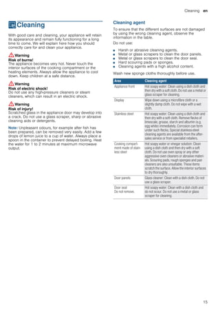Cleaning en
15
DCleaning
Cleaning With good care and cleaning, your appliance will retain
its appearance and remain fully functioning for a long
time to come. We will explain here how you should
correctly care for and clean your appliance.
:Warning
Risk of burns!
The appliance becomes very hot. Never touch the
interior surfaces of the cooking compartment or the
heating elements. Always allow the appliance to cool
down. Keep children at a safe distance.
:Warning
Risk of electric shock!
Do not use any high-pressure cleaners or steam
cleaners, which can result in an electric shock.
:Warning
Risk of injury!
Scratched glass in the appliance door may develop into
a crack. Do not use a glass scraper, sharp or abrasive
cleaning aids or detergents.
Note: Unpleasant odours, for example after fish has
been prepared, can be removed very easily. Add a few
drops of lemon juice to a cup of water. Always place a
spoon in the container to prevent delayed boiling. Heat
the water for 1 to 2 minutes at maximum microwave
output.
Cleaning agent
To ensure that the different surfaces are not damaged
by using the wrong cleaning agent, observe the
information in the table.
Do not use:
■ Harsh or abrasive cleaning agents.
■ Metal or glass scrapers to clean the door panels.
■ Metal or glass scrapers to clean the door seal.
■ Hard scouring pads or sponges.
■ Cleaning agents with a high alcohol content.
Wash new sponge cloths thoroughly before use.
Area Cleaning agent
Appliance front Hot soapy water: Clean using a dish cloth and
then dry with a soft cloth. Do not use a metal or
glass scraper for cleaning.
Display Wipe down using a microfibre cloth or a
slightly damp cloth. Do not wipe with a wet
cloth.
Stainless steel Hot soapy water: Clean using a dish cloth and
then dry with a soft cloth. Remove flecks of
limescale, grease, starch and albumin (e.g.
egg white) immediately. Corrosion can form
under such flecks. Special stainless-steel
cleaning agents are available from the after-
sales service or from specialist retailers.
Cooking compart-
ment made of stain-
less steel
Hot soapy water or vinegar solution: Clean
using a dish cloth and then dry with a soft
cloth. Do not use oven spray or any other
aggressive oven cleaners or abrasive materi-
als. Scouring pads, rough sponges and pan
cleaners are also unsuitable. These items
scratch the surface. Allow the interior surfaces
to dry thoroughly.
Door panels Glass cleaner: Clean with a dish cloth. Do not
use a glass scraper.
Door seal
Do not remove.
Hot soapy water: Clean with a dish cloth and
do not scour. Do not use a metal or glass
scraper for cleaning.
 