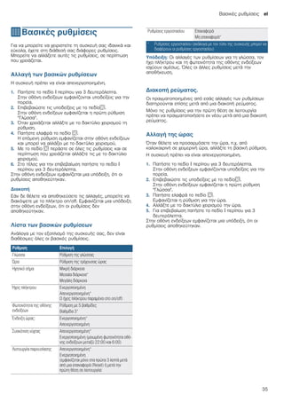 Βασικές ρυθμίσεις el
35
QΒασικές ρυθμίσεις
Βασικέςρυθμίσεις Για να μπορείτε να χειριστείτε τη συσκευή σας ιδανικά και
εύκολα, έχετε στη διάθεσή σας διάφορες ρυθμίσεις.
Μπορείτε να αλλάξετε αυτές τις ρυθμίσεις, σε περίπτωση
που χρειάζεται.
Αλλαγή των βασικών ρυθμίσεων
Η συσκευή πρέπει να είναι απενεργοποιημένη.
1. Πατήστε το πεδίο ° περίπου για 3 δευτερόλεπτα.
Στην οθόνη ενδείξεων εμφανίζονται υποδείξεις για την
πορεία.
2. Επιβεβαιώστε τις υποδείξεις με το πεδίοs.
Στην οθόνη ενδείξεων εμφανίζεται η πρώτη ρύθμιση
"Γλώσσα".
3. Όταν χρειάζεται αλλάξτε με το δακτύλιο χειρισμού τη
ρύθμιση.
4. Πατήστε ελαφρά το πεδίο s.
Η επόμενη ρύθμιση εμφανίζεται στην οθόνη ενδείξεων
και μπορεί να αλλάξει με το δακτύλιο χειρισμού.
5. Με το πεδίο s περάστε σε όλες τις ρυθμίσεις και σε
περίπτωση που χρειάζεται αλλάξτε τις με το δακτύλιο
χειρισμού.
6. Στο τέλος για την επιβεβαίωση πατήστε το πεδίο °
περίπου για 3 δευτερόλεπτα.
Στην οθόνη ενδείξεων εμφανίζεται μια υπόδειξη, ότι οι
ρυθμίσεις αποθηκεύτηκαν.
Διακοπή
Εάν δε θέλετε να αποθηκεύσετε τις αλλαγές, μπορείτε να
διακόψετε με το πλήκτρο on/off. Εμφανίζεται μια υπόδειξη
στην οθόνη ενδείξεων, ότι οι ρυθμίσεις δεν
αποθηκεύτηκαν.
Λίστα των βασικών ρυθμίσεων
Ανάλογα με τον εξοπλισμό της συσκευής σας, δεν είναι
διαθέσιμες όλες οι βασικές ρυθμίσεις.
Υπόδειξη: Οι αλλαγές των ρυθμίσεων για τη γλώσσα, τον
ήχο πλήκτρου και τη φωτεινότητα της οθόνης ενδείξεων
ισχύουν αμέσως. Όλες οι άλλες ρυθμίσεις μετά την
αποθήκευση.
--------
Διακοπή ρεύματος.
Οι πραγματοποιημένες από εσάς αλλαγές των ρυθμίσεων
διατηρούνται επίσης μετά από μια διακοπή ρεύματος.
Μόνο τις ρυθμίσεις για την πρώτη θέση σε λειτουργία
πρέπει να πραγματοποιήσετε εκ νέου μετά από μια διακοπή
ρεύματος.
Αλλαγή της ώρας
Όταν θέλετε να προσαρμόσετε την ώρα, π.χ. από
καλοκαιρινή σε χειμερινή ώρα, αλλάξτε τη βασική ρύθμιση.
Η συσκευή πρέπει να είναι απενεργοποιημένη.
1. Πατήστε το πεδίο ° περίπου για 3 δευτερόλεπτα.
Στην οθόνη ενδείξεων εμφανίζονται υποδείξεις για την
πορεία.
2. Επιβεβαιώστε τις υποδείξεις με το πεδίοs.
Στην οθόνη ενδείξεων εμφανίζεται η πρώτη ρύθμιση
"Γλώσσα".
3. Πατήστε ελαφρά το πεδίο s.
Εμφανίζεται η ρύθμιση για την ώρα.
4. Αλλάξτε με το δακτύλιο χειρισμού την ώρα.
5. Για επιβεβαίωση πατήστε το πεδίο ° περίπου για 3
δευτερόλεπτα.
Στην οθόνη ενδείξεων εμφανίζεται μια υπόδειξη, ότι οι
ρυθμίσεις αποθηκεύτηκαν.
Ρύθμιση Επιλογή
Γλώσσα Ρύθμιση της γλώσσας
Ώρα Ρύθμιση της τρέχουσας ώρας
Ηχητικό σήμα Μικρή διάρκεια
Μεσαία διάρκεια*
Μεγάλη διάρκεια
Ήχος πλήκτρου Ενεργοποιημένη
Απενεργοποιημένη*
Ο ήχος πλήκτρου παραμένει στο on/off)
Φωτεινότητα της οθόνης
ενδείξεων
Ρύθμιση με 5 βαθμίδες
Βαθμίδα 3*
Ένδειξη ώρας: Ενεργοποιημένη*
Απενεργοποιημένη
Συσκότιση νύχτας Απενεργοποιημένη*
Ενεργοποιημένη (μειωμένη φωτεινότητα οθό-
νης ενδείξεων μεταξύ 22:00 και 6:00)
Λειτουργία παρουσίασης Απενεργοποιημένη*
Ενεργοποιημένη
(εμφανίζεται μόνο στα πρώτα 3 λεπτά μετά
από μια επαναφορά (Reset) ή μετά την
πρώτη θέση σε λειτουργία)
Ρυθμίσεις εργοστασίου Επαναφορά
Μη επαναφορά*
* Ρυθμίσεις εργοστασίου (ανάλογα με τον τύπο της συσκευής μπορεί να
διαφέρουν οι ρυθμίσεις εργοστασίου)
 