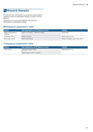 Φαγητά δοκιμών el
43
EΦαγητά δοκιμών
Φαγητάδοκιμών Η ποιότητα και η λειτουργία των συσκευών μικροκυμάτων
ελέγχονται από τα εργαστήρια δοκιμών με βάση αυτά τα
φαγητά.
Σύμφωνα με το πρότυπο EN 60705, IEC 60705 ή
DIN 44547 και EN 60350 (2009)
Μαγείρεμα με μικροκύματα "σόλο"
Ξεπάγωμα με μικροκύματα "σόλο"
Φαγητό Ισχύς μικροκυμάτων σε W, διάρκεια σε λεπτά Υπόδειξη
Μείγμα αυγών-γάλακτος,
1.000 γρ.
600 W, 11-12 λεπτά + 180 W, 8-10 λεπτά Φόρμα πυρέξ
Παντεσπάνι, 475 γρ. 600 W, 7-9 λεπτά Φόρμα πυρέξ Ø 22 cm.
Ψητός κιμάς, 900 γρ. 600 W, 25-30 λεπτά Μακρόστενη φόρμα πυρέξ, μήκος 28 cm
Φαγητό Ισχύς μικροκυμάτων σε W, διάρκεια σε λεπτά Υπόδειξη
Κρέας, 500 γρ. Πρόγραμμα "Κρέας" 500 γρ.
ή
180 W, 8 λεπτά + 90 W 7-10 λεπτά
Φόρμα πυρέξ Ø 24 cm
 