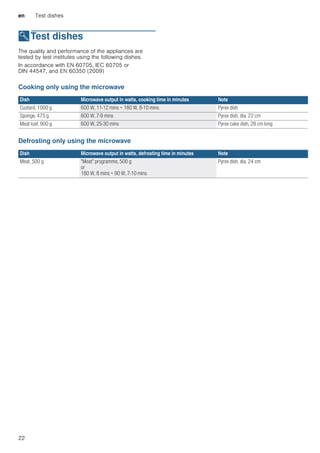 en Test dishes
22
ETest dishes
Testdishes The quality and performance of the appliances are
tested by test institutes using the following dishes.
In accordance with EN 60705, IEC 60705 or
DIN 44547, and EN 60350 (2009)
Cooking only using the microwave
Defrosting only using the microwave
Dish Microwave output in watts, cooking time in minutes Note
Custard, 1000 g 600 W, 11-12 mins + 180 W, 8-10 mins Pyrex dish
Sponge, 475 g 600 W, 7-9 mins Pyrex dish, dia. 22 cm
Meat loaf, 900 g 600 W, 25-30 mins Pyrex cake dish, 28 cm long
Dish Microwave output in watts, defrosting time in minutes Note
Meat, 500 g "Meat" programme, 500 g
or
180 W, 8 mins + 90 W, 7-10 mins
Pyrex dish, dia. 24 cm
 