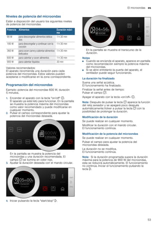 El microondas es
53
Niveles de potencia del microondas
Están a disposición del usuario los siguientes niveles
de potencia del microondas.
Valores recomendados:
El aparato recomienda una duración para cada
potencia del microondas. Estos valores pueden
aceptarse o modificarse en la zona correspondiente.
Programación del microondas
Ejemplo: potencia del microondas 600 W, duración
5 minutos.
1. Encender el aparato con la tecla "on/off" ÿ.
El aparato ya está listo para funcionar. En la pantalla
se muestra la potencia máxima del microondas
como valor recomendado y puede modificarse en
cualquier momento.
2. Pulsar el campo correspondiente para ajustar la
potencia del microondas deseada.
En la pantalla se muestra la potencia del
microondas y una duración recomendada. El
campo s se ilumina en color rojo.
3. Ajustar la duración deseada con el mando circular.
4. Iniciar pulsando la tecla "start/stop" l.
En la pantalla se muestra el transcurso de la
duración.
Notas
■ Cuando se enciende el aparato, aparece en pantalla
como recomendación siempre la potencia máxima
del microondas.
■ Si se abre entretanto la puerta del aparato, el
ventilador puede seguir funcionando.
La duración ha finalizado
Suena una señal acústica.
El funcionamiento ha finalizado.
Finalizar la señal antes de tiempo:
Pulsar el campo s.
Apagar el aparato con la tecla «on/off» ÿ.
Nota: Después de pulsar la tecla s aparece la función
del reloj avisador y se apagará poco después
automáticamente.Volver a pulsar la tecla s con la
posibilidad de prolongar la duración.
Modificación de la duración
Se puede realizar en cualquier momento.
Modificar la duración con el mando circular.
El funcionamiento continúa.
Modificación de la potencia del microondas
Se puede realizar en cualquier momento.
Pulsar el campo para ajustar la potencia del
microondas deseada.
La duración no se modifica.
El funcionamiento continúa.
Nota: Si la duración programada supera la duración
máxima para la potencia de 900 W del microondas,
esta se reducirá automáticamente. El funcionamiento
no continúa. Iniciar el funcionamiento pulsando la
tecla l.
Potencia Alimentos Duración máxi-
ma
90 W para descongelar alimentos delica-
dos
1 h 30 min
180 W para descongelar y continuar con la
cocción
1 h 30 min
360 W para cocer carne y calentar alimentos
delicados
1 h 30 min
600 W para calentar y cocer alimentos 1 h 30 min
900 W para calentar líquidos 30 min
 