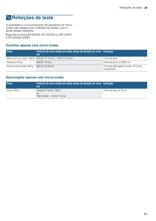 Refeições de teste pt
85
ERefeições de teste
Refeiçõesdeteste A qualidade e o funcionamento de aparelhos de micro-
ondas são testados por institutos de ensaio, com a
ajuda destas refeições.
Segundo a norma EN 60705, IEC 60705 ou DIN 44547
e EN 60350 (2009)
Cozinhar apenas com micro-ondas
Descongelar apenas com micro-ondas
Prato Potência de micro-ondas em watts, tempo de duração em minu-
tos
Indicação
Mistura de ovo e leite, 1000 g 600 W, 11-12 min. + 180 W, 8-10 min. Forma de pirex
Pão-de-ló, 475 g 600 W, 7-9 min. Forma de pirex com Ø22 cm.
Rolo de carne picada, 900 g 600 W, 25-30 min. Forma de bolo inglês em pirex, 28 cm de
comprimento
Prato Potência de micro-ondas em watts, tempo de duração em minu-
tos
Indicação
Carne, 500 g Programa “Carne”, 500 g
ou
180 W, 8min. + 90 W 7-10 min.
Forma de pirex, Ø 24 cm
 