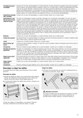 15
Descolgar y colgar las rejillas
Es posible retirar las rejillas para limpiarlas. El horno debe
estar frío.
Descolgar las rejillas
1. Extraer las rejillas por abajo y tirar suavemente hacia delante.
Extraer los pasadores de prolongación de los orificios de
fijación de la zona inferior de las rejillas (figura A).
2. A continuación plegar las rejillas hacia arriba y retirarlas con
cuidado (figura B).
Limpiar las rejillas con lavavajillas y una esponja. Para las
manchas resistentes se recomienda utilizar un cepillo.
Colgar las rejillas
1. Introducir los dos ganchos de sujeción cuidadosamente en
los orificios superiores. (figura A-B)
: ¡Montaje incorrecto!
No mover la rejilla si los dos ganchos de sujeción no están
encajados por completo en los orificios superiores. El
esmalte puede resultar dañado y romperse (figura C).
Frontales de acero
inoxidable
Limpiar con un poco de lavavajillas y un paño húmedo. Limpiar siempre en paralelo a las vetas naturales.
De lo contrario, se podrían producir arañazos. Secar con un paño suave. Limpiar inmediatamente las man-
chas de cal, grasa, almidón y clara de huevo. No utilizar productos abrasivos, estropajos que rayen o
paños de limpieza ásperos. Los frontales de acero inoxidable se pueden bruñir con productos específicos.
Observar las indicaciones del fabricante. Los productos de limpieza específicos para acero inoxidable se
pueden adquirir en nuestro Servicio de Asistencia Técnica o en comercios especializados.
Superficies esmalta-
das y lacadas
Limpiar con un poco de lavavajillas y un paño húmedo. Secar con un paño suave.
Quemadores y reji-
llas de acero de los
fogones de gas
No lavar en el lavaplatos. Extraer la parrilla y limpiarla con un estropajo, lavavajillas y un poco de agua
caliente. Extraer la base y la tapa del quemador. Utilizar un estropajo con un poco de agua caliente y lava-
vajillas para la limpieza. Asegurarse de que los orificios de salida del gas de las bases de los quemadores
no estén obstruidos. Cepillar los encendedores con un cepillo pequeño suave. Los quemadores de gas
solo funcionan si los encendedores están limpios. Eliminar los restos de comida de las cubetas de los que-
madores con un poco de lavavajillas y un paño húmedo. además de un poco de agua. El agua no debe
penetrar en el interior del aparato. No obstruir ni dañar el orificio del inyector durante la limpieza. Secar
todas las piezas tras la limpieza y colocar las tapas de los quemadores correctamente sobre sus bases. Si
las piezas no están correctamente colocadas, el encendido de los quemadores resulta más difícil. Las
tapas de los quemadores están revestidas con esmalte negro. Se pueden producir decoloraciones como
consecuencia de las altas temperaturas. Esto no afecta al funcionamiento de los quemadores. Volver a
introducir la parrilla en el horno.
Botones Limpiar con un poco de lavavajillas y un paño húmedo. Secar con un paño suave.
Cristal de la puerta Se puede limpiar con limpiacristales. No utilizar productos de limpieza abrasivos ni objetos metálicos afila-
dos. Pueden rayar y dañar la superficie del cristal.
Junta Limpiar con un paño húmedo. Secar con un paño suave.
Parte interior del
horno
Limpiar con agua caliente o vinagre. En caso de mucha suciedad: utilizar el limpiador para hornos solo en
las superficies frías.
Accesorios Poner en remojo en agua caliente con un poco de jabón. Limpiar con un cepillo o un estropajo.
Bandeja de aluminio
(opcional)
No lavar en el lavaplatos. No utilizar limpiadores para hornos. Para evitar arañazos, no tocar las superficies
metálicas con un cuchillo o un objeto afilado similar. Limpiar con lavavajillas y un paño suave para venta-
nas o con un paño de microfibras sin pelusas, en sentido horizontal y sin ejercer presión sobre las superfi-
cies. Secar con un paño suave. No utilizar productos abrasivos, estropajos que rayen o paños de limpieza
ásperos. La bandeja del horno podría resultar dañada.
Seguro para niños
(opcional)
Si la puerta del horno incorpora un seguro para niños, éste debe quitarse antes de la limpieza. Poner todas
las piezas de plástico en remojo en agua caliente y un poco de lavavajillas y limpiarlas con un estropajo.
Secar con un paño suave. El seguro para niños no funciona correctamente si está muy sucio.
Cajón inferior
(opcional)
Limpiar con un poco de lavavajillas y un paño húmedo. Secar con un paño suave.
Accesorios Poner en remojo en agua caliente con un poco de jabón. Limpiar con un cepillo o un estropajo.
 