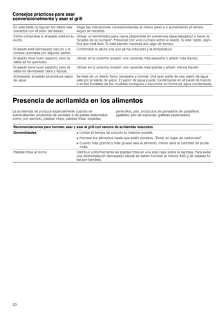 20
Consejos prácticos para asar
convencionalmente y asar al grill
Presencia de acrilamida en los alimentos
La acrilamida se produce especialmente cuando se
sobrecalientan productos de cereales o de patata elaborados
como, por ejemplo, patatas chips, patatas fritas, tostadas,
panecillos, pan, productos de panadería de pastaflora
(galletas, pan de especias, galletas especiadas).
En esta tabla no figuran los datos rela-
cionados con el peso del asado.
Elegir las indicaciones correspondientes al menor peso e ir aumentando el tiempo
según se necesite.
Cómo comprobar si el asado está en su
punto.
Utilizar un termómetro para carne (disponible en comercios especializados) o hacer la
"prueba de la cuchara". Presionar con una cuchara sobre el asado. Si está rígido, signi-
fica que está listo. Si está blando, necesita aún algo de tiempo.
El asado está demasiado oscuro y la
corteza quemada por algunas partes.
Comprobar la altura a la que se ha colocado y la temperatura.
El asado tiene buen aspecto, pero la
salsa se ha quemado.
Utilizar en la próxima ocasión una cacerola más pequeña o añadir más líquido.
El asado tiene buen aspecto, pero la
salsa es demasiado clara y líquida.
Utilizar en la próxima ocasión una cacerola más grande y añadir menos líquido.
Al preparar el asado se produce vapor
de agua.
Se trata de un efecto físico necesario y normal. Una gran parte de ese vapor de agua
sale por la salida de vapor. El vapor de agua puede condensarse en el panel de mando
o en los frontales de los muebles contiguos y escurrirse en forma de agua condensada.
Recomendaciones para hornear, asar y asar al grill con valores de acrilamida reducidos
Generalidades ■ Limitar el tiempo de cocción lo máximo posible.
■ Hornear los alimentos hasta que estén dorados. "Dorar en lugar de carbonizar".
■ Cuanto más grande y más grueso sea el alimento, menor será la cantidad de acrila-
mida.
Patatas fritas al horno Distribuir uniformemente las patatas fritas en una sola capa sobre la bandeja. Para evitar
una deshidratación demasiado rápida se deben hornear al menos 400 g de patatas fri-
tas por bandeja.
 