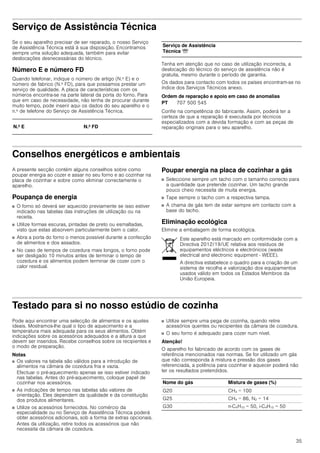 35
Serviço de Assistência Técnica
Se o seu aparelho precisar de ser reparado, o nosso Serviço
de Assistência Técnica está à sua disposição. Encontramos
sempre uma solução adequada, também para evitar
deslocações desnecessárias do técnico.
Número E e número FD
Quando telefonar, indique o número de artigo (N.º E) e o
número de fabrico (N.º FD), para que possamos prestar um
serviço de qualidade. A placa de características com os
números encontra-se na parte lateral da porta do forno. Para
que em caso de necessidade, não tenha de procurar durante
muito tempo, pode inserir aqui os dados do seu aparelho e o
n.º de telefone do Serviço de Assistência Técnica.
Tenha em atenção que no caso de utilização incorrecta, a
deslocação do técnico do serviço de assistência não é
gratuita, mesmo durante o período de garantia.
Os dados para contacto com todos os países encontram-se no
índice dos Serviços Técnicos anexo.
Ordem de reparação e apoio em caso de anomalias
Confie na competência do fabricante. Assim, poderá ter a
certeza de que a reparação é executada por técnicos
especializados com a devida formação e com as peças de
reparação originais para o seu aparelho.
Conselhos energéticos e ambientais
A presente secção contém alguns conselhos sobre como
poupar energia ao cozer e assar no seu forno e ao cozinhar na
placa de cozinhar e sobre como eliminar correctamente o
aparelho.
Poupança de energia
■ O forno só deverá ser aquecido previamente se isso estiver
indicado nas tabelas das instruções de utilização ou na
receita.
■ Utilize formas escuras, pintadas de preto ou esmaltadas,
visto que estas absorvem particularmente bem o calor.
■ Abra a porta do forno o menos possível durante a confecção
de alimentos e dos assados.
■ No caso de tempos de cozedura mais longos, o forno pode
ser desligado 10 minutos antes de terminar o tempo de
cozedura e os alimentos podem terminar de cozer com o
calor residual.
Poupar energia na placa de cozinhar a gás
■ Seleccione sempre um tacho com o tamanho correcto para
a quantidade que pretende cozinhar. Um tacho grande
pouco cheio necessita de muita energia.
■ Tape sempre o tacho com a respectiva tampa.
■ A chama de gás tem de estar sempre em contacto com a
base do tacho.
Eliminação ecológica
Elimine a embalagem de forma ecológica.
Testado para si no nosso estúdio de cozinha
Pode aqui encontrar uma selecção de alimentos e os ajustes
ideais. Mostramos-lhe qual o tipo de aquecimento e a
temperatura mais adequada para os seus alimentos. Obtém
indicações sobre os acessórios adequados e a altura a que
devem ser inseridos. Recebe conselhos sobre os recipientes e
o modo de preparação.
Notas
■ Os valores na tabela são válidos para a introdução de
alimentos na câmara de cozedura fria e vazia.
Efectuar o pré-aquecimento apenas se isso estiver indicado
nas tabelas. Antes do pré-aquecimento, coloque papel de
cozinhar nos acessórios.
■ As indicações de tempo nas tabelas são valores de
orientação. Eles dependem da qualidade e da constituição
dos produtos alimentares.
■ Utilize os acessórios fornecidos. No comércio da
especialidade ou no Serviço de Assistência Técnica poderá
obter acessórios adicionais, sob a forma de extras opcionais.
Antes da utilização, retire todos os acessórios que não
necessita da câmara de cozedura.
■ Utilize sempre uma pega de cozinha, quando retire
acessórios quentes ou recipientes da câmara de cozedura.
■ O seu forno é adequado para cozer num nível.
Atenção!
O aparelho foi fabricado de acordo com os gases de
referência mencionados nas normas. Se for utilizado um gás
que não corresponda à mistura e pressão dos gases
referenciada, a potência para cozinhar e aquecer poderá não
ter os resultados pretendidos.
N.º E N.º FD
Serviço de Assistência
Técnica O
PT 707 500 545
Este aparelho está marcado em conformidade com a
Directiva 2012/19/UE relativa aos resíduos de
equipamentos eléctricos e electrónicos (waste
electrical and electronic equipment - WEEE).
A directiva estabelece o quadro para a criação de um
sistema de recolha e valorização dos equipamentos
usados válido em todos os Estados Membros da
União Europeia.
Nome do gás Mistura de gases (%)
G20 CH4 = 100
G25 CH4 = 86, N2 = 14
G30 n-C4H10 = 50, i-C4H10 = 50
 