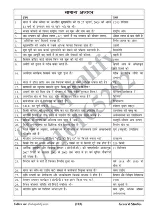 (103)Follow us: clickqualify.com General Studies
clickqualify
7210165292
lkekU; vè;;u
iz'u mÙkj
1- Hkkjr esa Fkksd dher ij vk/kfjr eqnzkLiQhfr dh nj 27 tqykbZ] 2008 dks vius
13 okks± ds mPpre Lrj ij igqap xbZA og Fkh
12-05 izfr'kr
2- cktkj dherksa ds fuoy jkVªh; mRikn dk ,d vkSj uke D;k gS jkVªh; vk;
3- tc mRiknu dh vkSlr ykxr (AC) ?kVrh gS rc mRiknu dh lhekar ykxr vkSlr ykxr ls de gksrh gS
4- ^vfrfjDr eku* fdlds cjkcj gS fuxZrvkxr dk varj
5- eqnzkLiQhfr dh vof/ esa lcls vf/d iQk;nk fdldk gksrk gS m|eh
6- eqnzk iw£r dks de djds eqnzkLiQhfr dks jksdus dh izfØ;k dgykrh gS foLiQhfr
7- tc eqnzk vkiw£r c+ tkrh gS rks eky vkSj lsokvksa dh dher c+rh gS
8- fdlku ØsfMV dkMZ ;kstuk fdl okZ 'kq: dh xbZ Fkh 1998
9- vehjksa dh rqyuk esa xjhc cpr djrs gSa viuh vk; ds vis{kkÑr
NksVs fgLls dh
10- vaR;ksn; dk;ZØe fdlds lkFk tqM+k gqvk gS xjhc ls xjhc yksxksa dk
mRFkku
11- Hkkjr esa gfjr Økafr vc rd fdlds ekeys esa lcls vf/d liQy jgh gS xsgwa
12- [kk|kUuksa dk U;wure leFkZu ewY; fdl okZ 'kq: fd;k x;k 1964
13- veR;Z lsu dks fdl {ks=k eas ;ksxnku ds fy, ukscsy iqjLdkj feyk dY;k.k vFkZ'kkL=k eas
14- vlaxfBr {ks=k ds fy, MkVk dkSulk laxBu ,d=k djrk gS NSSO
15- lkoZtfud {ks=k esa fofuos'k dks dgrs gSa7 futhdj.k
16- S.D.R. dk iw.kZ :i gS Lis'ky Mªkbax jkbV~l
17- fdlh dsfeLV dh nqdku esa dke dj jgk jsfÚtjsVj ,d mnkgj.k gS miHkksDrk dh oLrq dk
18- Hkkjrh; fu;kZr ds rhoz izlkj esa lg;ksx nsus okyk ,d eq[; dkjd gS vFkZO;oLFkk dk mnkjhdj.k
19- Jfedksa ds 'kksk.k dk vfLrRo ekuk tkrk gS] tc etnwjhlhekar vk; mRikn
20- fdlh vFkZO;oLFkk dk f}rh;d {ks=k gokyk nsrk gS fuekZ.k {ks=k dk
21- dkyZ ekDlZ ds vuqlkj] vFkZO;oLFkk esa ifjorZu ds iQyLo:i blesa vo';aHkkoh
ifjorZu gksrs gSa
iw.kZ (lewph) iz.kkfy;ka
22- Hkkjrh; vFkZO;oLFkk ds fy, ^o`f¼ dh fganw nj* in fdlus cuk;k Fkk jktÑ.k
23- fdlh ns'k dk vuU; vk£Fkd {ks=k (EEZ) mlds rV ls fdruh nwjh rd gksrk gS 320 fdeh
24- vk£Fkd lg;ksx vkSj fodkl laxBu (vks-bZ-lh-Mh-) dh ,EIykW;esaV vkmVyqd
2007 fjiksVZ ds vuqlkj 2000 ls 2005 rd Hkkjr esa gj okZ l`ftr ukSdfj;ksa
dh la[;k gSaA
11 fefy;u
25- foUVst dkjsa os dkjsa gSa ftudk fuekZ.k gqvk Fkk okZ 1918 vkSj 1930 ds
chp esa
26- Hkkjr dk dkSulk m|ksx cM+h la[;k esa dk;ZdrkZ fu;qDr djrk gS oL=k m|ksx
27- Ñfk mRiknksa dk Js.khdj.k vkSj ekudhdj.k fdlds ekè;e ls gksrk gS foi.ku vkSj fujh{k.k funs'kky;
28- rsygu mRiknu dk;ZØe (vks-ih-ih-) dc izkjaHk fd;k x;k Fkk 1990
29- fot; dsydj lfefr dh fjiksVZ lacaf/r Fkh dj lq/kjksa ls
30- Hkkjrh; Ñfk dk fof'kV vfHky{k.k gS de Hkwfe] vf/d Jfed
vFkZO;oLFkk
 