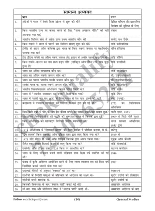 (14)Follow us: clickqualify.com General Studies
clickqualify
7210165292
lkekU; vè;;u
iz'u mÙkj
1- vaxzstksa us Hkkjr esa jsyos fdl mís'; ls 'kq: dh Fkh fczfV'k okf.kT; vkSj iz'kklfud
fu;a=k.k dh lqfo/k ds fy,
2- fdl Hkkjrh; jkT; ij dCtk djus ds fy, ¶jkT; vigj.k uhfr¸ dks ugha
viuk;k x;k Fkk
iatkc
3- Hkkjrh; flfoy lsok esa vgZrk izkIr izFke Hkkjrh; dkSu Fks lR;sanz ukFk VSxksj
4- fdl xouZj us Hkkjr esa igyh ckj flfoy lsok,a 'kq: dh Fkha ykWMZ dkWuZokfyl
5- baXySam ds gkml vkWiQ dkWeUl }kjk Hkkjr ds fdl xouZj tujy ij egkfHk;ksx
pyk;k x;k Fkk
okWjsu gsfLVaXl
6- bZLV bafM;k daiuh dk vafre xouZj tujy vkSj Økmu ds v/hu igyk ok;ljk; Fkk ykWMZ dSfuax
7- fdl xouZjtujy dk uke jkT; gM+i uhfr (MkWfDVªu vkWiQ ySIl) ds lkFk tqM+k
gqvk gS
ykWMZ MygkSth
8- Hkkjr dk vafre ok;ljk; dkSu Fkk ykWMZ ekmaVcsVu
9- Hkkjr dk vafre xouZj tujy dkSu Fkk lh- jktxksikykpkjh
10- Hkkjr dk igyk Hkkjrh; xouZj tujy dkSu Fkk lh- jktxksikykpkjh
11- Lora=k Hkkjr dk igyk xouZj tujy dkSu Fkk ykWMZ ekmaVcsVu
12- Hkkjrh; fo'ofo|ky; vf/fu;e fdlus ikfjr fd;k Fkk ykWMZ dtZu
13- Hkkjr esa ¶LFkkuh; Lo'kklu dk tud¸ fdls dgk x;k ykWMZ fjiu
14- Hkkjr esa igyh ckj lu~ 1853 esa fdl LFkku ls jsy ;k=kk izkjaHk dh xbZ cacbZ (eqacbZ)
15- dydÙkk esa mPpre U;k;ky; dh LFkkiuk fdlds }kjk dh xbZ Fkh 1773 dk fofu;ked
vfèkfu;e
16- fdl pkVZj ,DV ls phu ds lkFk bZLV bafM;k daiuh dk O;kikj ,dkf/dkj lekIr gqvk pkVZj ,DV] 1833
17- lkaiznkf;d fuokZpu{ks=kksa dh i¼fr dh 'kq:vkr Hkkjr esa fdlds }kjk gqbZ 1909 ds feaVksekWysZ lq/kj
18- fdl vf/fu;e dh egÙoiw.kZ fo'kskrk izkarh; Lok;Ùkrk Fkh Hkkjr ljdkj vf/fu;e]
1935 }kjk
19- 1919 vf/fu;e esa ^f}'kklu /kj.kk* dks ftl O;fDr us ifjfpr djk;k] os Fks ekaVsX;w
20- ^}S/ 'kklu* fdl xouZesaV vkWiQ bafM;k ,DV }kjk ykxw fd;k x;k Fkk 1919 ds
21- 1921 ujsanz eaMy ;k pascj vkWiQ fizaflt fdlds }kjk vkjaHk fd;k x;k M~;wd vkWiQ dSUukWV
22- jkSysV ,DV 1919 fdlds dky esa ykxw fd;k x;k Fkk ykWMZ psEliQksMZ
23- xouZesaV vkWiQ bafM;k ,DV] 1935 fdl ij vk/kfjr Fkk lkbeu deh'ku
24- Hkkjr ds fy, lafo/ku cukus okyh lafo/ku lHkk fdl okZ LFkkfir dh xbZ
Fkh
1946
25- iatkc esa Ñfk vkanksyu vk;ksftr djus ds fy, ykyk yktir jk; dks fdl okZ
fuokZflr djds ekaMys Hkstk x;k Fkk
1907
26- nknkHkkbZ ukSjksth ds vuqlkj ^Lojkt* dk vFkZ Fkk Lo'kklu
27- xka/hth ds fons'kh oLrqvksa ds cfgdkj ds vkanksyu dk y{; Fkk dqVhj m|ksxksa dks izksRlkgu
28- xka/hth lPps leFkZd Fks dqVhj m|ksxksa ds
29- fdldh foiQyrk ds ckn ^Lojkt ikVhZ* cukbZ xbZ Fkh vlg;ksx vkanksyu
30- lh-vkj- nkl vkSj eksrhyky usg: us ^Lojkt ikVhZ* cukbZ Fkh vlg;ksx vkanksyu ds ckn
 