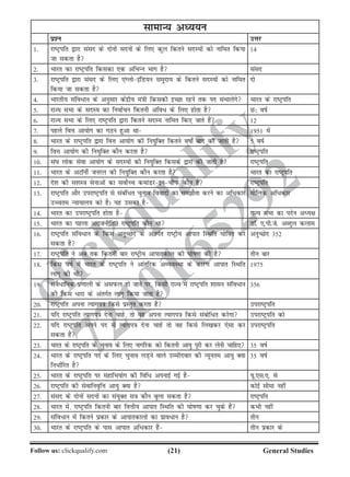 (21)Follow us: clickqualify.com General Studies
clickqualify
7210165292
lkekU; vè;;u
iz'u mÙkj
1- jkVªifr }kjk laln ds nksuksa lnuksa ds fy, dqy fdrus lnL;ksa dks ukfer fd;k
tk ldrk gS
14
2- Hkkjr dk jkVªifr fdldk ,d vfHkUu Hkkx gS laln
3- jkVªifr }kjk laln ds fy, ,aXyksbafM;u leqnk; ds fdrus lnL;ksa dks ukfer
fd;k tk ldrk gS
nks
4- Hkkjrh; lafo/ku ds vuqlkj dasnzh; ea=kh fdldh bPNk jgus rd in laHkkysaxs Hkkjr ds jkVªifr
5- jkT; lHkk ds lnL; dk fuokZpu fdruh vfo/ ds fy, gksrk gS N% okZ
6- jkT; lHkk ds fy, jkVªifr }kjk fdrus lnL; ukfer fd, tkrs gSa 12
7- igys foÙk vk;ksx dk xBu gqvk Fkk 1951 esa
8- Hkkjr ds jkVªifr }kjk foÙk vk;ksx dh fu;qfDr fdrus okks± ckn dh tkrh gS 5 okZ
9- foÙk vk;ksx dh fu;qfDr dkSu djrk gS jkVªifr
10- la?k yksd lsok vk;ksx ds lnL;ksa dh fu;qfDr fdlds }kjk dh tkrh gS jkVªifr
11- Hkkjr ds vVkWuhZ tujy dh fu;qfDr dkSu djrk gS Hkkjr dk jkVªifr
12- ns'k dh l'kL=k lsukvksa dk loksZPp dekaMjbuphiQ dkSu gS jkVªifr
13- jkVªifr vkSj mijkVªifr ls lacaf/r pquko fooknksa dk lekSrk djus dk vf/dkj
mPpre U;k;ky; dks gSA ;g mldk gS
ekSfyd vf/dkj
14- Hkkjr dk mijkVªifr gksrk gS jkT; lHkk dk insu vè;{k
15- Hkkjr dk igyk vjktuhfrK jkVªifr dkSu Fkk MkW- ,-ih-ts- vCnqy dyke
16- jkVªifr lafo/ku ds fdl vuqPNsn ds varxZr jkVªh; vkikr fLFkfr ?kksfkr dj
ldrk gS
vuqPNsn 352
17- jkVªifr us vc rd fdruh ckj jkVªh; vkikrdky dh ?kksk.k dh gS rhu ckj
18- fdl okZ esa Hkkjr ds jkVªifr us vkarfjd vO;oLFkk ds dkj.k vkikr fLFkfr
ykxw dh Fkh
1975
19- laoS/kfud iz.kkyh ds vliQy gks tkus ij] fdlh jkT; esa jkVªifr 'kklu lafo/ku
dh fdl /kjk ds varxZr ykxw fd;k tkrk gS
356
20- jkVªifr viuk R;kxi=k fdls izLrqr djrk gS mijkVªifr
21- ;fn jkVªifr R;kxi=k nsuk pkgs] rks og viuk R;kxi=k fdls lacksf/r djsxk mijkVªifr dks
22- ;fn jkVªifr vius in ls R;kxi=k nsuk pkgsa rks og fdls fy[kdj ,slk dj
ldrk gSa
mijkVªifr
23- Hkkjr ds jkVªifr ds pquko ds fy, ukxfjd dks fdruh vk;q iwjh dj ysuh pkfg, 35 okZ
24- Hkkjr ds jkVªifr in ds fy, pquko yM+us okys mEehnokj dh U;wure vk;q D;k
fu/kZfjr gS
35 okZ
25- Hkkjr ds jkVªifr ij egkfHk;ksx dh fof/ viukbZ xbZ gS ;w-,l-,- ls
26- jkVªifr dh lsokfuo`fÙk vk;q D;k gS dksbZ lhek ugha
27- laln ds nksuksa lnuksa dk la;qDr l=k dkSu cqyk ldrk gS jkVªifr
28- Hkkjr esa] jkVªifr fdruh ckj foÙkh; vkikr fLFkfr dh ?kksk.kk dj pqds gSa dHkh ugha
29- lafo/ku esa fdrus izdkj ds vkikrdkyksa dk izko/ku gS rhu
30- Hkkjr ds jkVªifr ds ikl vkikr vf/dkj gSa rhu izdkj ds
 