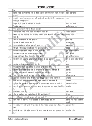 (52)Follow us: clickqualify.com General Studies
clickqualify
7210165292
lkekU; vè;;u
iz'u mÙkj
1- fdlh inkFkZ dk iQksVksxzkiQ ysus ds fy, visf{kr mn~Hkklu dky fdl ij fuHkZj
djrk gS
inkFkZ dh ped
2- tc jaxhu v{kjksa ij lery dkap dh iV~Vh j[kh tkrh gS] rks dkSulk v{kj de
mBk gqvk fn[kkbZ nsrk gS
yky
3- pk{kqk izn'kZ ,dd esa izkFkfed jax gksrs gSa yky] gjk] uhyk
4- ^Y;wesu* ,dd gS t;ksfr ÝyDl dk
5- 'osr izdk'k fdrus jaxksa dk feJ.k gksrk gS 7
6- vory ysal ges'kk fdl izdkj dk izfrfcac cukrs gSa vkHkklh izfrfcac
7- fdlh oLrq dk vko£/r vkSj vkHkklh izfrfcac izkIr djus ds fy, iz;ksx fd;k
tkrk gS
vory niZ.k
8- vko/Zd ysal okLro esa D;k gksrk gS mÙky ysal
9- izÑfrd esa lcls l'kDr cy gS ukfHkdh; cy
10- izdk'kvkWDlhdj.k izfØ;k 'kq: dh tkrh gS izdk'k }kjk
11- ifjn'khZ (isfjLdksi) fdl fl¼kar ij dke djrk gS ijkorZu
12- izdk'kh; iQkbcj fdl fl¼kar ij dk;Z djrk gS iw.kZ vkarfjd ijkorZu
13- vkWfIVdy iQkbcj dk vkfodkj fdlus fd;k ufjanj dikuh
14- iQkbcj vkWfIVdy fdl fl¼kar ij dke djrs gSa iw.kZ vkarfjd ijkorZu
15- ml le; iw.kZ vkarfjd ijkorZu ugha gks ldrk gS tc izdk'k ikuh ls gksdj dkap esa tkrk
gS
16- vkarfj{k ;k=kh dks vkdk'k fn[kkbZ nsrk gS dkyk
17- ,d vkarfjd ;k=kh dks varfj{k esa vkdk'k dSlk fn[kkbZ nsxk dkyk
18- vkdk'k esa uhyk jax izdV gksus ds lkFk lacaf/r izdk'k dh ifj?kVuk gS izdh.kZu
19- laØe.k vk;u fdlesa izdk'k dks vo'kksfkr dj ysrs gSa n`'; {ks=k
20- i`Foh ij nwjLFk oLrqvksa dks ns[kus ds fy, iz;qDr midj.k gS ik£Fko nwjn'kZd
21- rj.k rky okLrfod xgjkbZ ls de xgjk fn[kkbZ nsrk gS] bldk dkj.k gS viorZu
22- ikuh dh Vadh mQij ls ns[kus ij de xgjh fn[kkbZ nsus dk dkj.k gS viorZu
23- lw;ksZn; vkSj lw;kZLr ds le; ok;qeaMy esa ykfyek fdl dkj.k Nk tkrh gS izdk'k ds izdh.kZu
24- rjy ls Hkjs gq, chdj dk ry fdl dkj.k ls dqN mQij mBk gqvk fn[kkbZ nsrk
gS
viorZu
25- ysal fdlls curk gS fÝyV dkap
26- n`fV ds LFkkf;Ro dk fl¼kar fdlds ihNs dk fl¼kar gS flusek
27- e`x ejhfpdk cukus okyh iz?kVuk dks D;k dgrs gSa iw.kZ vkarfjd ijkorZu
28- xzhe dky esa ejhfpdk fdl ifj?kVuk ds dkj.k fn[kkbZ nsrh gS izdk'k dk iw.kZ vkarfjd
ijkorZu
29- lj lh-oh- jeu dks muds fdl iz;ksx ds fy, ukscsy iqjLdkj iznku fd;k x;k
Fkk
izdk'k izdh.kZu
30- okguksa ds vxz nhiksa (gsM ykbVksa) esa fdl izdkj ds niZ.k dk bLrseky gksrk
gS
ijoyh; niZ.k
 
