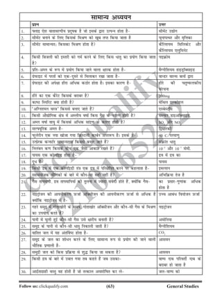 (63)Follow us: clickqualify.com General Studies
clickqualify
7210165292
lkekU; vè;;u
iz'u mÙkj
1- Ýykb ,s'k okrkoj.kh; iznwkd gS tks blds }kjk mRiUu gksrk gS lhesaV m|ksx
2- lhesaV cukus ds fy, fdlds feJ.k dks [kwc rIr fd;k tkrk gS pwukiRFkj vkSj e`fÙkdk
3- lhesaV lkekU;r% fdldk feJ.k gksrk gS dSfY'k;e flfydsV vkSj
dSfY'k;e ,yqfeusV
4- fdlh fctyh dh bLrjh dks xeZ djus ds fy, fdl /krq dk iz;ksx fd;k tkrk
gS
ukbØkse
5- izfrvEy ds :i esa iz;ksx fd;k tkus okyk {kkjd gksrk gS eSXuhf'k;e gkbMªkWDlkbM
6- xzsiQkbV esa ijrksa dks ,dnwljs ls feykdj j[kk tkrk gS okUMj okYl cyksa }kjk
7- xzsiQkbV dh vis{kk ghjk vf/d dBksj gksrk gSA bldk dkj.k gS ghjs dh prqiQydh;
lajpuk
8- ghjs dk ,d dSjsV fdlds cjkcj gS 200mg
9- dkB fLifjV D;k gksrh gS esfFky ,Ydksgy
10- ^vfXu'keu oL=k* fdlls cuk, tkrs gSa ,LcsLVkWl
11- fdlh vkS|ksfxd {ks=k esa vEyh; okkZ fdl xSl ds dkj.k gksrh gS lYiQj MkbvkWDlkbM
12- vEy okkZ ok;q esa fdlds vf/d lkanz.k ds dkj.k gksrh gS SO2
vkSj NO2
13- lYÝ;wfjd vEy gS f}{kkjdh
14- iQqysjhu ,d u;k [kkstk x;k fØLVyh dkcZu vij:i gSA blds gSa 60 C ijek.kq
15- mRizsjd dUoVZj lkekU;r;k fdlls cuk, tkrs gSa laØkar /krq
16- fuyacu d.k fdlds chp ,d tSlk vkdkj j[krs gSa 105
vkSj 107
lseh-
17- ik;l ,d dksykWbM gksrk gS nzo esa nzo dk
18- nw/ gS ik;l
19- fdlh nzo esa ,d dksykWbMh ra=k ,d nzo esa ifj{ksfir djus ij dgykrk gS beY'ku
20- lgla;kstd ;kSfxdksa ds ckjs esa dkSulk lgh ugha gS vfHkfØ;k rst gS
21- xSl rkiekih] nzo rkiekfi;ksa dh rqyuk esa T;knk laosnh gksrs gSa] D;ksafd xSl dk izlkjxq.kkad vf/d
gksrk gS
22- ukbVªkstu dh vk;uhdj.k mQtkZ vkWDlhtu dh vk;uhdj.k mQtkZ ls vf/d gS
D;ksafd ukbVªkstu esa gS
mPp vkca/ fo;kstu mQtkZ
23- xgjs leqnz esa xksrk[kksjh ds le;] xksrk[kksj vkWDlhtu vkSj dkSulh xSl ds feJ.k
dk mi;ksx djrs gSa
ukbVªkstu
24- ikuh esa ?kqyh gqbZ dkSulh xSl mls {kkjh; cukrh gS veksfu;k
25- leqnz ds ikuh ls dkSulh /krq fudkyh tkrh gS eSXuhf'k;e
26- okfrr ty esa ;g var£oV gksrk gS CO2
27- leqnz ds ty dk 'kks/u djus ds fy, lkekU; :i ls iz;ksx dh tkus okyh
HkkSfrd iz.kkyh gS
vklou
28- leqnzh ty dks fdl izfØ;k ls 'kq¼ fd;k tk ldrk gS vklou
29- fdlh nzo ds ckjs esa mcy x;k rc dgrs gSa tc mldk oki nkc ifjorhZ nkc ds
cjkcj gks tkrk gS
30- vknZzrkxzkgh oLrq og gksrh gS tks rRdky vo'kksfkr dj ys tyoki dks
 