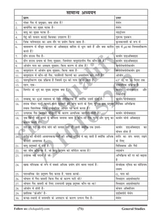 (71)Follow us: clickqualify.com General Studies
clickqualify
7210165292
lkekU; vè;;u
iz'u mÙkj
1- xkscj xSl esa izeq[kr% D;k gksrk gS esFksu
2- ck;ksxSl dk eq[; ?kVd gS esFksu
3- ok;q dk eq[; ?kVd gS ukbVªkstu
4- xsgwa dh iQly dVkbZ fdldk mnkgj.k gS xq:Ro i`Fkdu
5- ftad iQkWLiQkbM dk vke rkSj ij iz;ksx fd;k tkrk gS ÑUrduk'kh ds :i esa
6- okrkoj.k esa ekStwn lYiQj ds vkWDlkbM ckfj'k ls /qy tkrs gSa vkSj D;k dkfjr
djrs gSa
e`nk esa pH dk fuEuLrjhdj.k
7- xzhu gkml xSl gS dkcZu MkbvkWDlkbM
8- xzhu gkml izHkko ds fy, eq[;r% ftEesnkj ok;qeaMyh; xSl dkSulh gS dkcZu MkbvkWDlkbM
9- vkstksu ijr dk vo{k; eq[;r% fdl dkj.k ls gksrk gS DyksjksÝyksjksdkcZu
10- ok;qeaMy esa vkstksu ßkl eq[;r% fd;k tkrk gS DyksjksÝyksjksdkcZu }kjk
11- ok;qeaMy esa dkSulh xSl] ijkcSaxuh fdj.kksa dk vo'kksk.k dj ysrh gS vkstksu
12- ik'pqjhdj.k ,d izfØ;k gS ftlesa nw/ dks xje fd;k tkrk gS 630
ls- ij 30 feuV rd
13- ngu] ,d jklk;fud izfØ;k gS
14- flxjsV ds /q,a dk eq[; iznwkd D;k gS dkcZu eksuksDlkbM vkSj
fudksVhu
15- rEckdw dk /qvka LokLF; ds fy, gkfudkjd gS] D;ksafd mleas gksrk gS dkcZu eksuksDlkbM
16- 'kjkc ihdj xkM+h pykus okys Mªkbojksa dh tkap djus ds fy, iqfyl }kjk iz;qDr
'okl fo'yskd fdl jklk;fud vk/kj ij dk;Z djrk gS
jsMkWDl vfHkfØ;k
17- mRiknd xSl fdldh ekStwnxh ds dkj.k vR;f/d tgjhyh gksrh gS dkcZu eksuksDlkbM
18- tc fdlh can dejs esa dks;yk tyk;k tkrk gS dkSulh xSl ?kqVu vkSj e`R;q dk
dkj.k curh gS
dkcZu eksuks vkWDlkbM
19- jkr dks isM+ ds uhps lksus dh lykg ugha nh tkrh D;ksafd rc blls dkcZu MkbvkWDlkbM dk
ekspu gksrk gS
20- 'kjhj dh dSyksjh vko';drk xehZ dh vis{kk l£n;ksa esa c+ tkrh gS D;ksafd vf/d
dSyksjh vko';d gS
'kjhj dk rki cuk, j[kus
ds fy,
21- ok;q iznwkdksa esa gksrs gSa fofoDrd vkSj xSlsa
22- og tho dkSulk gS] tks ok;q iznwk.k dks ekWuhVj djrk gS ykbdsu
23- mRizsjd og inkFkZ gS tks vfHkfØ;k dh nj dks c+krk
gS
24- [kk| ifjj{kd ds :i esa lcls vf/d iz;ksx gksus okyk inkFkZ gS csUtksbd ,flM dk lksfM;e
yo.k
25- ijkèofud tsV iznwk.k iSnk djrk gS] iryk djds O3
ijr dks
26- Hkksiky esa xSl=kklnh fdl xSl ds dkj.k ?kVh Fkh feFkkby vkblkslkbusV
27- Hkksiky xSl =kklnh ds fy, mÙkjnk;h izeq[k iznwkd dkSulk Fkk feFkkby vkblkslkbusV
28- vkstksu esa gksrh gS dsoy vkWDlhtu
29- iz'khrd ^ÚsvkWu* gS MkbZDyksjks esFksu
30- dPNLFkkuksa esa ouLifr ds vi?kVu ds dkj.k mRiUu xSl gS esFksu
 