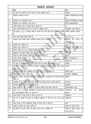 (72)Follow us: clickqualify.com General Studies
clickqualify
7210165292
lkekU; vè;;u
iz'u mÙkj
1- gjs iQyksa dks Ñf=ke :i ls idkus ds fy, iz;qDr xSl gS ,fFkyhu
2- ,fLifju lk/kj.k uke gS ,flfVy lSfyflfyd ,flM
dk
3- ,fLifju dk jklk;fud uke gS ,flfVy lSfyflfyd ,flM
4- xSesDlsu dk jklk;fud uke D;k gS csathu gsDlkDyksjkbM
5- rkih; fo|qr dsanz dk izeq[k xSlh; iznwkd gS SO2
6- vEy okkZ ouLifr dks uV dj nsrh gS] D;ksafd mlesa lYÝ;wfjd vEy gksrk gS
7- /wez dqgjk (somg) esa ekStwn vka[k esa tyu iSnk djus okyk ,d 'kfDr'kkyh nzO;
gS
ijkWfDl ,lhfVy ukbVªsM
8- vEy okkZ blds dkj.k gksrh gS SO2
vkSj NO2
9- vEyh; okkZ fdlds dkj.k i;kZoj.k iznwk.k gksus ls gksrh gS ukbVªkstu vkSj lYiQj ds
vkWDlkbM
10- ,jkslkWy dk mnkgj.k gS /qvka
11- ,Fkkbu ,d mnkgj.k gS f=kvkca/ okys ;kSfxd dk
12- chdu izdk'k ds :i esa iz;qDr fufØ; xSl gS Ne
13- gkbMªkstu dh [kkst fdlds }kjk dh xbZ Fkh dsosfUM'k
14- [kksbZ dk iz;ksx fdlds fuekZ.k ds fy, fd;k tkrk gS dkxt
15- dkxt cuk;k tkrk gS ikS/ksa ds lsyqyksl ls
16- fyV~el izkIr fd;k tkrk gS ykbdsu ls
17- is; ty esa jksxk.kquk'kh ds :i esa fdl xSl dk iz;ksx fd;k tkrk gS Dyksjhu
18- csdykbV ds fofuekZ.k ds fy, IykfLVd m|ksx esa fdldk O;kid iz;ksx fd;k
tkrk gS
iQhuksy
19- dgka dke djus okys O;fDr;ksa dks ^CySd yax* jksx gks tkrk gS dks;yk [kku
20- eksecÙkh dk tyuk (ngu) gS mQek{ksih vfHkfØ;k
21- us=kksa dk ijh{k.k ,YdsykWbM ds fdl ruqÑr ?kksy ls iqrfy;ksa dks iQSykdj fd;k
tkrk gS
,sVªksihu
22- ouLifr ?kh ds vkS|ksfxd mRiknu es dkSulh fof/ dke esa ykbZ tkrh gS vip;u
23- ouLifr ?kh ds fuekZ.k eas iz;qDr xSl gS gkbMªkstu
24- [kkuk idkus dk rsy] ouLifr ?kh esa fdl izfØ;k }kjk cnyk tkrk gS gkbMªkstuhdj.k }kjk
25- Vkbi A+B → C+D dh vfHkfØ;k esa fdlds }kjk mls izFke Øe dh vfHkfØ;k
dk gksuk lqfuf'pr fd;k tk ldrk gS
vfHkdkjd dk lkanz.k
c+kdj
26- ekuo 'kjhj esa izpqj ek=kk eas dkSulk rÙo gS vkWDlhtu
27- tSo ra=k eas la[;k dh n`fV ls lokZf/d cgqrk;r esa dkSulk rÙo ik;k tkrk
gS
vkWDlhtu
28- [kV~Vs Lokn ds fy, dksf'kdk,a ftàk ds fdl Hkkx esa gksrh gSa ik'oZ
29- vkgkj esa yo.k dk eq[; mi;ksx gS Hkkstu dks Lokn cukuk
30- i'kq izksVhu dks izFke Js.kh dk izksVhu ekuk tkrk gS D;ksafd ;g vfuok;Z vehuks ,flM ls
Hkjiwj gksrk gSA
 