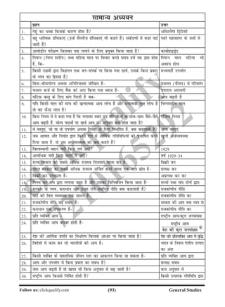 (93)Follow us: clickqualify.com General Studies
clickqualify
7210165292
lkekU; vè;;u
iz'u mÙkj
1- xsgwa dk /Cck fdlds dkj.k gksrk gS vfLVySxks fVªfVlh
2- cgq /kfRod xzafFkdk,a (bUgsa eSaxuht xazfFkdk,a Hkh dgrs gSa) ladsanz.kksa esa dgka ikbZ
tkrh gSa
xgjs egklkxj ds ryksa esa
3- vk;ksMhu ijh{k.k fdldk irk yxkus ds fy, iz;qDr fd;k tkrk gS dkcksZgkbMªsV
4- fxiQu (fuEu Lrjh;) rFkk ?kfV;k eky ij fopkj djrs le; gesa ;g Kkr gksrk
gS] fd
fxiQu eky ?kfV;k Hkh
vo'; gksxk
5- fdlh m|eh }kjk foKkiu rFkk tulaidZ ij fd;k x;k [kpZ] mlds fdl izdkj
ds O;; dk fgLlk gS
eè;orhZ miHkksx
6- fcukchek;ksX; vFkok vfuf'prrk tksf[ke gS izpyu (iQS'ku) esa ifjorZu
7- iQly dtZ ds fy, cSad dks vnk fd;k x;k C;kt gS miknku vnk;xh
8- ?kfV;k oLrq ds fy, ekax fxjrh gS tc vk; c+rh gS
9- ;fn fdlh eky dh ekap dh Í.kkRed vk; yksp gS vkSj /ukRed ewy yksp gS
rks og dSlk eky gS
fuEuLrjh; eky
10- fdl fu;e esa ;s dgk x;k gS fd yxkrkj Lokn ,oa ofj;rkvksa ds lkFklkFk tSlstSls
vk; c+rh gSa] HkksT; inkFkks± ij [kpZ vk; dk vuqikr de gksrk tkrk gS
,afty fu;e
11- os oLrq,a] tks ;k rks miHkksx vFkok fuos'k ds fy, fu/kZfjr gSa] D;k dgykrh gSa vaR; oLrq,a
12- tc vk;kr vkSj fu;kZr }kjk fdlh ns'k esa vk£Fkd xfrfof/;ksa dks izHkkfor djus
fn;k tkrk gS] rks ml vFkZO;oLFkk dks D;k dgrs gSa
[kqyh vFkZO;oLFkk
13- fo'oO;kih egku eanh fdl okZ vkbZ 1929
14- vR;f/d eanh fdl dky esa vkbZ okZ 192934
15- jkT; ljdkj dks lcls vf/d jktLo fnyokus okyk dj gS fcØh dj
16- Hkkjr ljdkj dk lcls vf/d jktLo v£tr djus okyk ,d ek=k lzksr gS izR;{k dj
17- fcØh dj mnkgj.k gS vizR;{k dj dk
18- fuxe dj la?k }kjk yxk;k tkrk gS vkSj mldk fofu;kstu fd;k tkrk gS jkT;ksa rFkk la?k nksuksa }kjk
19- ljdkj ds O;;] djk/ku vkSj m/kj ysus lacaf/r uhfr D;k dgykrh gS jktdkskh; uhfr
20- ?kkVs dh foÙk O;oLFkk ,d lk/u gS jktdkskh; uhfr dk
21- jktdkskh; uhfr dk laca/ gS ljdkj dh vk; rFkk O;; ls
22- djk/ku ,d midj.k gS jktdkskh; uhfr dk
23- izfr O;fDr vk; = jkVªh; vk;@dqy tula[;k
24- izfr O;fDr vk; cjkcj gksrh gS jkVhª ; vk;
n's k dh dyq tul[a ;k ds
25- ns'k dh vk£Fkd izxfr dk fu/kZj.k fdlds vk/kj ij fd;k tkrk gS ns'k dh izfrO;fDr vk; esa o`f¼
26- fons'kksa esa dke dj jgs Hkkjrh;ksa dh vk; gS% Hkkjr ds fuoy ns'kh; mRikn
dk va'k
27- fdlh O;fDr ds okLrfod thou Lrj dk vkdyu fd;k tk ldrk gS izfr O;fDr vk; }kjk
28- vk; vkSj miHkksx esa fdl izdkj dk laca/ gS izR;{k laca/
29- ty vk; c+rh gS rks [kir Hkh fdl vuqikr esa c+ tkrh gS de vuqikr esa
30- jkVªh; vk; fdlls fu£er gksrh gS fdlh mRiknd xfrfof/ }kjk
 