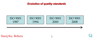 Evolution of quality standards ISO 9001 2008 ISO 9001 1987 ISO 9001 1994 ISO 9001 2000 