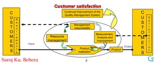 Customer satisfaction C U S T O M E R S C U S T O M E R S Management  responsibility Resource management Measurement,  Analysis and improvement Product Product realisation Continual Improvement of the Quality Management System R e q u i r e m e n t s S a t i s f a c t i o n Input Output 