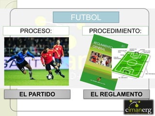 FUTBOL
PROCEDIMIENTO:PROCESO:
EL PARTIDO EL REGLAMENTO
 