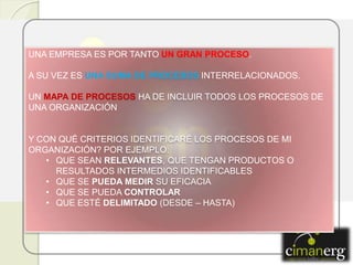UNA EMPRESA ES POR TANTO UN GRAN PROCESO.
A SU VEZ ES UNA SUMA DE PROCESOS INTERRELACIONADOS.
UN MAPA DE PROCESOS HA DE INCLUIR TODOS LOS PROCESOS DE
UNA ORGANIZACIÓN
Y CON QUÉ CRITERIOS IDENTIFICARÉ LOS PROCESOS DE MI
ORGANIZACIÓN? POR EJEMPLO:
• QUE SEAN RELEVANTES, QUE TENGAN PRODUCTOS O
RESULTADOS INTERMEDIOS IDENTIFICABLES
• QUE SE PUEDA MEDIR SU EFICACIA
• QUE SE PUEDA CONTROLAR
• QUE ESTÉ DELIMITADO (DESDE – HASTA)
 