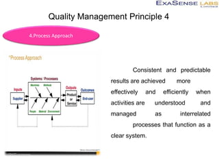 Awareness about ISO system 9001-2015.ppt