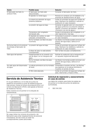es
31
Servicio de Asistencia Técnica
En la guía telefónica o en la lista de puntos de
asistencia encontrará su punto de asistencia técnica
más cercano. Indicar el número de producto (E-Nr.) y el
número de fabricación (FD‐Nr.) del aparato al Servicio
de Asistencia Técnica.
Estos números se encuentran en la etiqueta de
características.
Se ruega indicar los números de producto y de
fabricación para evitar desplazamientos de personal
innecesarios. De ese modo se evitan los
correspondientes costes adicionales.
Solicitud de reparación y asesoramiento
en caso de averías
Los datos de contacto para todos los países se
encuentran en la lista de puntos de asistencia
suministrada.
Avería Posible causa Solución
El fabricador de hielo no
produce hielo.
El fabricador de hielo está
desconectado.
Conectar el fabricador de hielo.
El aparato no recibe agua. Ponerse en contacto con el instalador o la
empresa de abastecimiento de agua.
La tubería de admisión de agua
presenta dobleces.
Cortar el suministro de agua por la llave de
paso. Deshacer los dobleces y solicitar la
sustitución en caso necesario.
La presión del agua es baja. Conectar el aparato solo con una presión
del agua conforme a lo prescrito (véase el
capítulo «Conexión del aparato», apartado
«Conexión a la red de agua»).
Temperatura del congelador
demasiado alta.
Ajustar la temperatura del congelador a un
valor ligeramente más bajo.
El depósito de cubitos no está
colocado correctamente.
Comprobar la posición y volverlo a colocar
en caso necesario.
Se ha montado una llave de paso
incorrecta.
Las llaves incorrectas pueden provocar una
presión del agua baja y daños en el
aparato.
Se forma hielo en el conducto
de entrada al fabricador de
hielo.
La presión del agua es baja. Cortar el suministro de agua por la llave de
paso. Deshacer los dobleces y solicitar la
sustitución en caso necesario.
La llave de paso no está abierta
correctamente
Abrir la llave de paso completamente.
Sale agua del aparato. Inestanqueidad en la conexión a la
red de agua o en la manguera del
agua.
Solicitar la sustitución de la manguera por
un repuesto original del fabricante.
Se ha montado una llave de paso
incorrecta.
Las llaves incorrectas pueden provocar una
presión del agua baja y daños en el
aparato.
No sale agua del dispensador
de agua.
La válvula antirretorno se ha montado
al revés.
Comprobar el sentido de flujo. Las flechas
que aparecen en la válvula antirretorno
muestran el sentido de flujo.
El filtro está atascado. Cortar el suministro de agua por la llave de
paso. Desmontar y limpiar el filtro.
E 902 245 255
 