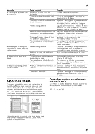 pt
57
Assistência técnica
Consulte a lista telefónica ou a lista de Serviços de
Assistência Técnica para encontrar o serviço mais
próximo da sua área de residência. Deverá indicar
sempre a Assistência Técnica o número de artigo
(N.º E) e o número de fabrico (N.º FD) do aparelho.
Estes dados encontram-se na placa de características.
Indique sempre o número de artigo e de fabrico para
evitar deslocações desnecessárias. Deste modo,
poupará custos adicionais.
Ordem de reparação e aconselhamento
em caso de avaria
Encontrará os dados de contato de cada país na lista
de Serviços de Assistência Técnica em anexo.
Anomalia Causa possível Solução
A máquina de fazer gelo não
produz gelo.
A máquina de fazer gelo está
desligada.
Ligue a máquina de fazer gelo.
O aparelho não é alimentado com
água.
Contacte o instalador ou a empresa de
abastecimento de água.
A tubagem de alimentação da água
apresenta dobras.
Desligue a alimentação de água através da
válvula de corte. Alise as dobras; se
necessário, mande substituir a tubagem.
Pressão da água baixa. Ligue o aparelho apenas à pressão da água
prescrita (ver capítulo "Efetuar a ligação do
aparelho", secção "Ligação de água").
A temperatura no compartimento de
congelação é demasiado elevada.
Regule a temperatura no compartimento de
congelação para um valor um pouco
inferior.
O reservatório para cubos de gelo
não está bem colocado.
Verifique o posicionamento e, se
necessário, volte a colocá-lo.
Foi montada uma válvula de corte
errada.
A montagem de válvulas erradas pode
provocar uma baixa pressão da água e
danos no aparelho.
Forma-se gelo na mangueira
de admissão para a máquina
de fazer gelo.
Pressão da água baixa. Desligue a alimentação de água através da
válvula de corte. Alise as dobras; se
necessário, mande substituir a tubagem.
A válvula de corte não está bem
aberta.
Abra completamente a válvula de corte.
O aparelho está a derramar
água.
A mangueira de ligação da água
apresenta uma fuga.
Substitua a mangueira por uma peça
original do fabricante.
Foi montada uma válvula de corte
errada.
A montagem de válvulas erradas pode
provocar uma baixa pressão da água e
danos no aparelho.
O dispensador de água não
dispensa água.
A válvula anti-retorno foi montada ao
contrário.
Verifique o sentido de fluxo. As setas na
válvula anti-retorno apontam no sentido de
fluxo.
O crivo está obstruído. Desligue a alimentação de água através da
válvula de corte. Desmonte o crivo e
limpe-o.
PT 21 4250 730
 