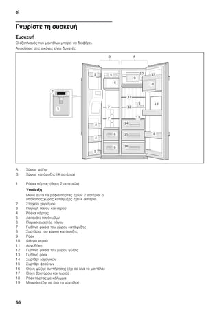 el
66
Γνωρίστε τη συσκευή
Συσκευή
Ο εξοπλισμός των μοντέλων μπορεί να διαφέρει.
Αποκλίσεις στις εικόνες είναι δυνατές.
A Χώρος ψύξης
B Χώρος κατάψυξης (4 αστέρια)
1 Ράφια πόρτας (θήκη 2 αστεριών)
Υπόδειξη
Μόνο αυτά τα ράφια πόρτας έχουν 2 αστέρια, ο
υπόλοιπος χώρος κατάψυξης έχει 4 αστέρια.
2 Στοιχεία χειρισμού
3 Παροχή πάγου και νερού
4 Ράφια πόρτας
5 Λεκανάκι παγόκυβων
6 Παρασκευαστής πάγου
7 Γυάλινα ράφια του χώρου κατάψυξης
8 Συρτάρια του χώρου κατάψυξης
9 Ράφι
10 Φίλτρο νερού
11 Αυγοθήκη
12 Γυάλινα ράφια του χώρου ψύξης
13 Γυάλινο ράφι
14 Συρτάρι λαχανικών
15 Συρτάρι φρούτων
16 Θήκη ψύξης συντήρησης (όχι σε όλα τα μοντέλα)
17 Θήκη βουτύρου και τυριού
18 Ράφι πόρτας με κάλυμμα
19 Μπαράκι (όχι σε όλα τα μοντέλα)
 