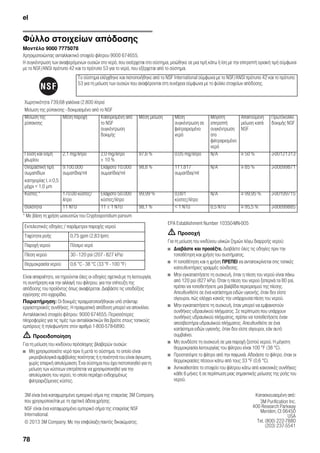 el
78
Φύλλο στοιχείων απόδοσης
Μοντέλο 9000 7775078
Χρησιμοποιώντας ανταλλακτικό στοιχείο φίλτρου 9000 674655.
Η συγκέντρωση των αναφερόμενων ουσιών στο νερό, που εισέρχεται στο σύστημα, μειώθηκε σε μια τιμή κάτω ή ίση με την επιτρεπτή οριακή τιμή σύμφωνα
με το NSF/ANSI πρότυπο 42 και το πρότυπο 53 για το νερό, που εξέρχεται από το σύστημα.
* Με βάση τη χρήση ωοκυστών του Cryptosporidium parvum
Είναι απαραίτητο, να τηρούνται όλες οι οδηγίες σχετικά με τη λειτουργία,
τη συντήρηση και την αλλαγή του φίλτρου, για την επίτευξη της
απόδοσης του προϊόντος όπως αναφέρεται. Διαβάστε τις υποδείξεις
εγγύησης στο εγχειρίδιο.
Παρατήρηση: Οι δοκιμές πραγματοποιήθηκαν υπό στάνταρ
εργαστηριακές συνθήκες. Η πραγματική απόδοση μπορεί να αποκλίνει.
Ανταλλακτικό στοιχείο φίλτρου: 9000 674655. Περισσότερες
πληροφορίες για τις τιμές των ανταλλακτικών θα βρείτε στους τοπικούς
εμπόρους ή τηλεφωνήστε στον αριθμό 1-800-578-6890.
m Προειδοποίηση
Για τη μείωση του κινδύνου πρόσληψης βλαβερών ουσιών:
■ Μη χρησιμοποιείτε νερό πριν ή μετά το σύστημα, το οποίο είναι
μικροβιολογικά αμφίβολης ποιότητας ή η ποιότητά του είναι άγνωστη,
χωρίς επαρκή απολύμανση. Ένα σύστημα που έχει πιστοποιηθεί για τη
μείωση των κύστεων επιτρέπεται να χρησιμοποιηθεί για την
απολύμανση του νερού, το οποίο περιέχει ενδεχομένως
φιλτραριζόμενες κύστες.
EPA Establishment Number 10350-MN-005
m Προσοχή
Για τη μείωση του κινδύνου υλικών ζημιών λόγω διαρροής νερού:
■ Διαβάστε και προσέξτε. Διαβάστε όλες τις οδηγίες πριν την
τοποθέτηση και χρήση του συστήματος.
■ Η τοποθέτηση και η χρήση ΠΡΕΠΕΙ να ανταποκρίνεται στις τοπικές
κατευθυντήριες γραμμές σύνδεσης.
■ Μην εγκαταστήσετε τη συσκευή, όταν η πίεση του νερού είναι πάνω
από 120 psi (827 kPa). Όταν η πίεση του νερού ξεπερνά τα 80 psi,
πρέπει να τοποθετήσετε μια βαλβίδα περιορισμού της πίεσης.
Απευθυνθείτε σε ένα κατάστημα ειδών υγιεινής, όταν δεν είστε
σίγουροι, πώς ελέγχει κανείς την υπάρχουσα πίεση του νερού.
■ Μην εγκαταστήσετε τη συσκευή, όταν μπορεί να εμφανιστούν
συνθήκες υδραυλικού πλήγματος. Σε περίπτωση που υπάρχουν
συνθήκες υδραυλικού πλήγματος, πρέπει να τοποθετήσετε έναν
αποσβεστήρα υδραυλικού πλήγματος. Απευθυνθείτε σε ένα
κατάστημα ειδών υγιεινής, όταν δεν είστε σίγουροι, εάν αυτό
συμβαίνει.
■ Μη συνδέστε τη συσκευή σε μια παροχή ζεστού νερού. Η μέγιστη
θερμοκρασία λειτουργίας του φίλτρου είναι 100 °F (38 °C).
■ Προστατέψτε το φίλτρο από την παγωνιά. Αδειάστε το φίλτρο, όταν οι
θερμοκρασίες πέσουν κάτω από τους 33 °F (0,6 °C).
■ Αντικαθιστάτε το στοιχείο του φίλτρου κάτω από κανονικές συνθήκες
κάθε 6 μήνες ή σε περίπτωση μιας σημαντικής μείωσης της ροής του
νερού.
Το σύστημα ελέγχθηκε και πιστοποιήθηκε από το NSF International σύμφωνα με το NSF/ANSI πρότυπο 42 και το πρότυπο
53 για τη μείωση των ουσιών που αναφέρονται στη συνέχεια σύμφωνα με το φύλλο στοιχείων απόδοσης.
Χωρητικότητα 739,68 γαλόνια (2.800 λίτρα)
Μείωση της ρύπανσης - δοκιμασμένο από το NSF
Μείωση της
ρύπανσης
Μέση παροχή Καθορισμένη από
το NSF
συγκέντρωση
δοκιμής
Μέση μείωση Μέση
συγκέντρωση σε
φιλτραρισμένο
νερό
Μέγιστη
επιτρεπτή
συγκέντρωση
στο
φιλτραρισμένο
νερό
Απαιτούμενη
μείωση κατά
NSF
Πρωτόκολλο
δοκιμής NSF
Γεύση και οσμή
χλωρίου
2,1 mg/λίτρο 2,0 mg/λίτρο
± 10 %
97,6 % 0,05 mg/λίτρο N/A ≥ 50 % J-00121313
Ονομαστική τιμή
σωματιδίων
κατηγορίας I, ≥ 0,5
μέχρι < 1,0 μm
9.100.000
σωματίδια/ml
Ελάχιστο 10.000
σωματίδια/ml
98,8 % 111.817
σωματίδια/ml
N/A ≥ 85 % J-00099871
Κύστες * 170.00 κύστες/
λίτρο
Ελάχιστο 50.000
κύστες/λίτρο
99,99 % 0,001
κύστες/λίτρο
N/A ≥ 99,95 % J-00109715
Θολότητα 11 NTU 11 ± 1 NTU 98,1 % < 1 NTU 0,5 NTU ≥ 95,5 % J-00099885
Εκτελεστικές οδηγίες / παράμετροι παροχής νερού
Ταχύτητα ροής 0,75 gpm (2,83 lpm)
Παροχή νερού Πόσιμο νερό
Πίεση νερού 30 - 120 psi (207 - 827 kPa)
Θερμοκρασία νερού 0,6 °C - 38 °C (33 °F - 100 °F)
3M είναι ένα καταχωρημένο εμπορικό σήμα της εταιρείας 3M Company,
που χρησιμοποιείται με τη σχετική άδεια χρήσης.
NSF είναι ένα καταχωρημένο εμπορικό σήμα της εταιρείας NSF
International.
© 2013 3M Company. Με την επιφύλαξη παντός δικαιώματος.
Κατασκευασμένη από:
3M Purification Inc.
400 Research Parkway
Meriden, Ct 06450
USA
Tel. (800) 222-7880
(203) 237-5541
 