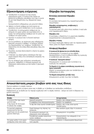 el
82
Εξοικονόμηση ενέργειας
■ Τοποθετήστε τη συσκευή σε ένα στεγνό,
εξαεριζόμενο χώρο, Η συσκευή δεν πρέπει να
βρίσκεται εκτεθειμένη απευθείας στον ήλιο ή κοντά
σε μια πηγή θερμότητας (π.χ. θερμαντικό σώμα,
εστία).
Χρησιμοποιήστε ενδεχομένως μια μονωτική πλάκα.
■ Αφήστε τα ζεστά τρόφιμα και ποτά πρώτα να
κρυώσουν και μετά τοποθετήστε τα στη συσκευή.
■ Τοποθετήστε τα κατεψυγμένα τρόφιμα για την
απόψυξη στο χώρο ψύξης και εκμεταλλευτείτε το
ψύχος των κατεψυγμένων τροφίμων για την ψύξη των
τροφίμων στο χώρο ψύξης.
■ Κρατάτε τη συσκευή όσο το δυνατό λιγότερο
ανοιχτή.
■ Για να εμποδίσετε, σε περίπτωση μιας ενδεχόμενης
διακοπής ρεύματος ή βλάβης, τη γρήγορη αύξηση
της θερμοκρασίας των τροφίμων, τοποθετήστε τις
παγοκύστες στο πιο επάνω θήκη απευθείας πάνω στα
τρόφιμα.
■ Προσέξτε, να είναι πάντα κλειστή η πόρτα του χώρου
κατάψυξης.
■ Η διάταξη των εξαρτημάτων εξοπλισμού δεν έχει
καμία επιρροή πάνω στην κατανάλωση ενέργειας της
συσκευής.
■ Για την αποφυγή μιας αυξημένης κατανάλωσης
ρεύματος, καθαρίζετε το άνοιγμα αερισμού και
εξαερισμού κάπου-κάπου με ένα πινέλο ή ηλεκτρική
σκούπα.
Θόρυβοι λειτουργίας
Εντελώς κανονικοί θόρυβοι
Βόμβος
Οι κινητήρες λειτουργούν (π.χ. συγκρότημα ψύξης,
ανεμιστήρας).
Θόρυβος κελαρύσματος, ανάβλυσης ή
γαργαρίσματος
Το ψυκτικό μέσο ρέει μέσα στους σωλήνες ή νερό ρέει
στον παρασκευαστή πάγου.
Θόρυβος κλικ
Ο κινητήρας, ο διακόπτης ή οι μαγνητικές βαλβίδες
ενεργοποιούνται ή απενεργοποιούνται.
Θόρυβος πτώσης
Οι έτοιμοι παγόκυβοι πέφτουν από τον παρασκευαστή
πάγου μέσα στο δοχείο παγόκυβων.
Αποφυγή θορύβων
Η συσκευή δε βρίσκεται σε επίπεδη θέση
Ευθυγραμμίστε τη συσκευή με ένα αλφάδι.
Χρησιμοποιήστε γι’ αυτό τα βιδωτά πόδια της συσκευής
ή τοποθετήστε κάτι από κάτω.
Η συσκευή "ακουμπά κάπου"
Απομακρύνετε τη συσκευή από τα έπιπλα ή τις
συσκευές που ακουμπά.
Τα δοχεία ή τα ράφια εναπόθεσης κουνιόνται ή
έχουν μαγκωθεί
Ελέγξτε τα αποσπώμενα μέρη και τοποθετήστε τα
ενδεχομένως εκ νέου.
Τα δοχεία ακουμπούν μεταξύ τους
Απομακρύνετε μεταξύ τους λίγο τα δοχεία.
Αποκατάσταση μικρών βλαβών από σας τους ίδιους
Προτού καλέσετε το σέρβις πελατών:
Ελέγξτε, εάν μπορείτε να άρετε μόνοι σας τη βλάβη με τη βοήθεια των ακόλουθων υποδείξεων.
Επιβαρύνεστε με τα έξοδα για την παροχή συμβουλών από το σέρβις πελατών – ακόμα και κατά τη διάρκεια του
χρόνου εγγύησης!
Συσκευή
Βλάβη Πιθανή αιτία Αντιμετώπιση
Η συσκευή δεν έχει καμία
ψυκτική ισχύ.
Ο φωτισμός δε λειτουργεί.
Η ένδειξη δεν ανάβει.
Διακοπή ρεύματος. Ελέγξτε, εάν υπάρχει ρεύμα.
Η ασφάλεια είναι απενεργοποιημένη. Ελέγξτε την ασφάλεια.
Το φις δεν είναι σωστά τοποθετημένο. Ελέγξτε, εάν το φις είναι σωστά
τοποθετημένο.
Το ψυκτικό μηχάνημα
ενεργοποιείται όλο και
συχνότερα και για μεγαλύτερο
χρονικό διάστημα.
Συχνό άνοιγμα της πόρτας της
συσκευής.
Μην ανοίγετε χωρίς λόγο τη συσκευή.
Τα ανοίγματα αερισμού και
εξαερισμού είναι καλυμμένα.
Απομακρύνετε τα εμπόδια.
Τοποθέτηση μεγάλο ποσοτήτων
νωπών τροφίμων.
Ενεργοποιήστε την υπέρψυξη ή την
υπερκατάψυξη.
Στο χώρο ψύξης ή στο χώρο
κατάψυξης είναι πολύ κρύο.
Η θερμοκρασία είναι ρυθμισμένη
πολύ χαμηλά.
Ρυθμίστε τη θερμοκρασία θερμότερα.
 