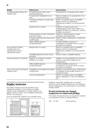 el
84
Σέρβις πελατών
Ένα σέρβις πελατών κοντά σας θα βρείτε στον
τηλεφωνικό κατάλογο ή στον πίνακα των σέρβις
πελατών. Δώστε παρακαλώ στο σέρβις πελατών τον
αριθμό προϊόντος (E‐Nr.) και τον αριθμό κατασκευής
(FD-Nr.) της συσκευής.
Αυτά τα στοιχεία θα τα βρείτε στην πινακίδα τύπου.
Βοηθήστε παρακαλώ, αναφέροντας τον αριθμό
προϊόντος και τον αριθμό κατασκευής, στην αποφυγή
άσκοπων διαδρομών. Έτσι εξοικονομείτε τα αντίστοιχα
επιπλέον έξοδα.
Εντολή επισκευής και παροχή
συμβουλών σε περίπτωση βλάβης
Τα στοιχεία επικοινωνίας όλων των χωρών θα τα βρείτε
στο συνημμένο πίνακα των σέρβις πελατών.
Βλάβη Πιθανή αιτία Αντιμετώπιση
Ο παρασκευαστής πάγου δεν
παράγει πάγο.
Ο παρασκευαστής πάγου είναι
απενεργοποιημένος.
Ενεργοποιήστε τον παρασκευαστή πάγου.
Η συσκευή δεν τροφοδοτείται με
νερό.
Ελάτε σε επαφή με τον εγκαταστάτη ή την
εταιρεία ύδρευσης.
Ο σωλήνας παροχής του νερού έχει
τσακίσματα.
Κλείστε την παροχή νερού στη βαλβίδα
φραγής. Ισιώστε τα τσακίσματα,
ενδεχομένως αναθέστε την αντικατάστασή
τους.
Χαμηλή πίεση του νερού. Συνδέστε τη συσκευή μόνο στην
προκαθορισμένη πίεση νερού (βλέπε στο
κεφάλαιο "Σύνδεση της συσκευής", ενότητα
"Σύνδεση του νερού").
Η θερμοκρασία στο χώρο κατάψυξης
είναι πολύ υψηλή.
Ρυθμίστε τη θερμοκρασία στο χώρο
κατάψυξης λίγο χαμηλότερα.
Το δοχείο παγόκυβων δεν είναι σωστά
τοποθετημένο.
Ελέγξτε τη θέση, ενδεχομένως τοποθετήστε
το εκ νέου.
Λάθος βαλβίδα φραγής
συναρμολογημένη.
Οι λάθος βαλβίδες μπορούν να
προκαλέσουν μια χαμηλή πίεση του νερού
και ζημιές στη συσκευή.
Στον εύκαμπτο σωλήνα
παροχής προς τον
παρασκευαστή πάγου
σχηματίζεται πάγος.
Χαμηλή πίεση του νερού. Κλείστε την παροχή νερού στη βαλβίδα
φραγής. Ισιώστε τα τσακίσματα,
ενδεχομένως αναθέστε την αντικατάστασή
τους.
Η βαλβίδα φραγής δεν είναι σωστά
ανοιγμένη
Ανοίξτε εντελώς τη βαλβίδα φραγής.
Χύνεται νερό από τη συσκευή. Διαρροή του εύκαμπτου σωλήνα
σύνδεσης του νερού.
Αναθέστε την αντικατάσταση του εύκαμπτου
σωλήνα με ένα γνήσιο εξάρτημα του
κατασκευαστή.
Λάθος βαλβίδα φραγής
συναρμολογημένη.
Οι λάθος βαλβίδες μπορούν να
προκαλέσουν μια χαμηλή πίεση του νερού
και ζημιές στη συσκευή.
Από τη λήψη νερού δεν έρχεται
καθόλου νερό.
Η βαλβίδα αντεπιστροφής είναι λάθος
τοποθετημένη.
Ελέγξτε την κατεύθυνση ροής. Τα βέλη πάνω
στη βαλβίδα αντεπιστροφής δείχνουν την
κατεύθυνση ροής.
Η σήτα είναι φραγμένη. Κλείστε την παροχή νερού στη βαλβίδα
φραγής. Αφαιρέστε τη σήτα και καθαρίστε
την.
GR 18 182 Αστική χρέωση
 