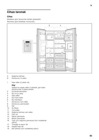 tr
93
Cihazı tanımak
Cihaz
Modellere göre donanımlar farklılık gösterebilir.
Resimlere göre farklılıklar mümkündür.
A Soğutma bölmesi
B Dondurucu (4 yıldız)
1 Kapı rafları (2 yıldızlı raf)
Bilgi
Sadece bu kapak rafları 2 yıldızlıdır, geri kalan
dondurucular 4 yıldıza sahiptir.
2 Kumanda elemanları
3 Buz ve su çıkışı
4 Kapı rafları
5 Buz küpü kalıbı
6 Buz hazırlayıcı
7 Dondurucu cam rafları
8 Dondurucu çekmeceleri
9 Raf
10 Su filtresi
11 Yumurtalık
12 Soğutma bölmesi cam rafları
13 Cam raf
14 Sebze çekmecesi
15 Meyve çekmecesi
16 Taze ürün soğutma çekmecesi (tüm modellerde
yoktur)
17 Tereyağı ve peynir rafı
18 Kapaklı kapı rafı
19 Bar bölmesi (tüm modellerde yoktur)
 
