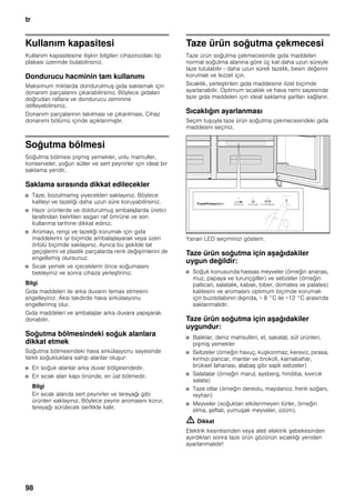 tr
98
Kullanım kapasitesi
Kullanım kapasitesine ilişkin bilgileri cihazınızdaki tip
plakası üzerinde bulabilirsiniz.
Dondurucu hacminin tam kullanımı
Maksimum miktarda dondurulmuş gıda saklamak için
donanım parçalarını çıkarabilirsiniz. Böylece gıdaları
doğrudan raflara ve dondurucu zeminine
istifleyebilirsiniz.
Donanım parçalarının takılması ve çıkarılması, Cihaz
donanımı bölümü içinde açıklanmıştır.
Soğutma bölmesi
Soğutma bölmesi pişmiş yemekler, unlu mamuller,
konserveler, yoğun sütler ve sert peynirler için ideal bir
saklama yeridir.
Saklama sırasında dikkat edilecekler
■ Taze, bozulmamış yiyecekleri saklayınız. Böylece
kaliteyi ve tazeliği daha uzun süre koruyabilirsiniz.
■ Hazır ürünlerde ve doldurulmuş ambalajlarda üretici
tarafından belirtilen asgari raf ömrüne ve son
kullanma tarihine dikkat ediniz.
■ Aromayı, rengi ve tazeliği korumak için gıda
maddelerini iyi biçimde ambalajlayarak veya üzeri
örtülü biçimde saklayınız. Ayrıca bu şekilde tat
geçişlerini ve plastik parçalarda renk değişimlerini de
engellemiş olursunuz.
■ Sıcak yemek ve içeceklerin önce soğumasını
bekleyiniz ve sonra cihaza yerleştiriniz.
Bilgi
Gıda maddeleri ile arka duvarın temas etmesini
engelleyiniz. Aksi takdirde hava sirkülasyonu
engellenmiş olur.
Gıda maddeleri ve ambalajlar arka duvara yapışarak
donabilir.
Soğutma bölmesindeki soğuk alanlara
dikkat etmek
Soğutma bölmesindeki hava sirkülasyonu sayesinde
farklı soğukluklara sahip alanlar oluşur:
■ En soğuk alanlar arka duvar bölgesindedir.
■ En sıcak alan kapı önünde, en üst bölmedir.
Bilgi
En sıcak alanda sert peynirler ve tereyağı gibi
ürünleri saklayınız. Böylece peynir aromasını korur,
tereyağı sürülecek sertlikte kalır.
Taze ürün soğutma çekmecesi
Taze ürün soğutma çekmecesinde gıda maddeleri
normal soğutma alanına göre üç kat daha uzun süreyle
taze tutulabilir - daha uzun süreli tazelik, besin değerini
korumak ve lezzet için.
Sıcaklık, yerleştirilen gıda maddesine özel biçimde
ayarlanabilir. Optimum sıcaklık ve hava nemi sayesinde
taze gıda maddeleri için ideal saklama şartları sağlanır.
Sıcaklığın ayarlanması
Seçim tuşuyla taze ürün soğutma çekmecesindeki gıda
maddesini seçiniz.
Yanan LED seçiminizi gösterir.
Taze ürün soğutma için aşağıdakiler
uygun değildir:
■ Soğuk konusunda hassas meyveler (örneğin ananas,
muz, papaya ve turunçgiller) ve sebzeler (örneğin
patlıcan, salatalık, kabak, biber, domates ve patates)
kalitesini ve aromasını optimum biçimde korumak
için buzdolabının dışında, + 8 °C ile +12 °C arasında
saklanmalıdır.
Taze ürün soğutma için aşağıdakiler
uygundur:
■ Balıklar, deniz mahsulleri, et, sakatat, süt ürünleri,
pişmiş yemekler
■ Sebzeler (örneğin havuç, kuşkonmaz, kereviz, pırasa,
kırmızı pancar, mantar ve brokoli, karnabahar,
brüksel lahanası, alabaş gibi saplı sebzeler)
■ Salatalar (örneğin marul, aysberg, hindiba, kıvırcık
salata)
■ Taze otlar (örneğin dereotu, maydanoz, frenk soğanı,
reyhan)
■ Meyveler (soğuktan etkilenmeyen türler, örneğin
elma, şeftali, yumuşak meyveler, üzüm).
m Dikkat
Elektrik kesintisinden veya aleti elektrik şebekesinden
ayırdıktan sonra taze ürün gözünün sıcaklığı yeniden
ayarlanmalıdır!
 