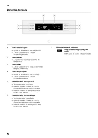 es
12
Elementos de mando
1 Tecla «freezer/super»
■ Ajustar la temperatura del congelador.
■ Activar y desactivar la función
«Supercongelación».
2 Tecla «alarm»
■ Apagar el indicador de la alarma de
temperatura.
3 Tecla «lock»
■ Activar y desactivar el bloqueo de teclas
(seguro para niños).
4 Tecla «fridge/super»
■ Ajustar la temperatura del frigorífico.
■ Activar y desactivar la función
«Superenfriamiento».
5 Panel indicador del frigorífico
■ Temperatura del frigorífico.
■ Símbolo «super» cuando la función
«Superenfriamiento» está conectada.
■ Símbolo «alarm» si el frigorífico lleva
incorporada alarma.
6 Panel indicador del congelador
■ Temperatura del congelador.
■ Símbolo «super» cuando la función
«Supercongelación» está conectada.
■ Símbolo «alarm» si el congelador lleva
incorporada alarma.
7 Símbolos del panel indicador
Bloqueo de teclas (seguro para
niños)
El bloqueo de teclas está conectado.
 