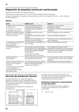 es
20
Reparación de pequeñas averías por cuenta propia
Antes de llamar al Servicio de Asistencia Técnica:
Comprobar si se puede solucionar el problema siguiendo las siguientes indicaciones.
El usuario deberá abonar los gastos de asesoramiento del Servicio de Asistencia Técnica, – incluso durante el
período de garantía.
Aparato
Servicio de Asistencia Técnica
En la guía telefónica o en la lista de puntos de
asistencia encontrará su punto de asistencia técnica
más cercano. Indicar el número de producto (E-Nr.) y el
número de fabricación (FD‐Nr.) del aparato al Servicio
de Asistencia Técnica.
Estos números se encuentran en la etiqueta de
características.
Se ruega indicar los números de producto y de
fabricación para evitar desplazamientos de personal
innecesarios. De ese modo se evitan los
correspondientes costes adicionales.
Solicitud de reparación y asesoramiento
en caso de averías
Los datos de contacto para todos los países se
encuentran en la lista de puntos de asistencia
suministrada.
Avería Posible causa Solución
El aparato carece de potencia
de refrigeración.
La iluminación no funciona.
La pantalla no se ilumina.
Corte en el suministro eléctrico. Comprobar si hay corriente.
El fusible está desconectado. Comprobar el fusible.
El enchufe de red no está bien
conectado.
Comprobar si el enchufe de red está bien
conectado.
El grupo refrigerador se activa
cada vez con más frecuencia y
durante más tiempo.
El aparato se abre con mucha
frecuencia.
No abrir el aparato si no es necesario.
Las aberturas de ventilación están
tapadas.
Retirar los posibles obstáculos.
Introducción de cantidades muy
grandes de alimentos frescos.
Conectar la función de superenfriamiento o
supercongelación.
La temperatura en el frigorífico
o en el congelador es
demasiado baja.
La temperatura se ha ajustado a un
valor muy bajo.
Ajustar una temperatura más alta.
La iluminación (LED) no
funciona.
La iluminación LED está averiada. Ver el capítulo «Iluminación (LED)».
El interruptor de la luz está atascado. Comprobar si el interruptor puede moverse.
El aparato ha estado demasiado
tiempo abierto.
La iluminación se apaga
transcurridos aprox. 10 minutos.
Tras cerrar y abrir el aparato, la iluminación
vuelve a estar conectada.
Se perciben olores
desagradables.
Algún alimento de olor fuerte no se
ha envasado herméticamente.
Limpiar el aparato. Envasar herméticamente
los alimentos de olor fuerte (ver el capítulo
«Olores»).
Suena una señal acústica o la
indicación de temperatura
parpadea.
La temperatura en el frigorífico
o en el congelador es
demasiado elevada. Peligro
para los alimentos.
La puerta del aparato está abierta. Ver el capítulo «Funciones de la alarma».
Se han colocado demasiados
alimentos en el aparato.
E 902 145 150
 