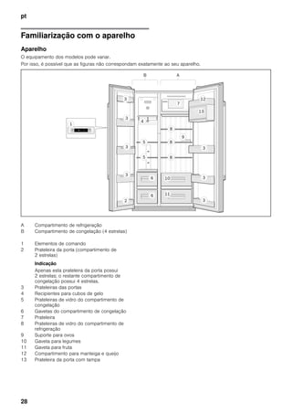 pt
28
Familiarização com o aparelho
Aparelho
O equipamento dos modelos pode variar.
Por isso, é possível que as figuras não correspondam exatamente ao seu aparelho.
A Compartimento de refrigeração
B Compartimento de congelação (4 estrelas)
1 Elementos de comando
2 Prateleira da porta (compartimento de
2 estrelas)
Indicação
Apenas esta prateleira da porta possui
2 estrelas; o restante compartimento de
congelação possui 4 estrelas.
3 Prateleiras das portas
4 Recipientes para cubos de gelo
5 Prateleiras de vidro do compartimento de
congelação
6 Gavetas do compartimento de congelação
7 Prateleira
8 Prateleiras de vidro do compartimento de
refrigeração
9 Suporte para ovos
10 Gaveta para legumes
11 Gaveta para fruta
12 Compartimento para manteiga e queijo
13 Prateleira da porta com tampa
 