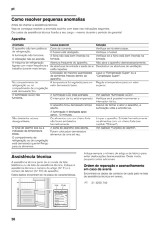 pt
38
Como resolver pequenas anomalias
Antes de chamar a assistência técnica:
Veja se consegue resolver a anomalia sozinho com base nas indicações seguintes.
Os custos da assistência técnica ficarão a seu cargo – mesmo durante o período de garantia!
Aparelho
Assistência técnica
A assistência técnica perto de si consta da lista
telefónica ou da lista de assistência técnica. Indique à
assistência técnica o número do artigo (N.º E) e o
número de fabrico (N.º FD) do aparelho.
Estes dados encontram-se na placa de características.
Indique sempre o número de artigo e de fabrico para
evitar deslocações desnecessárias. Deste modo,
poupará custos adicionais.
Ordem de reparação e aconselhamento
em caso de avaria
Encontrará os dados de contacto de cada país na lista
de assistência técnica em anexo.
Anomalia Causa possível Solução
O aparelho não tem potência
de refrigeração.
A iluminação não funciona.
A indicação não se acende.
Corte de corrente. Verifique se há eletricidade.
O fusível está desligado. Verifique o fusível.
A ficha não está bem inserida na
tomada.
Verifique se a ficha está bem inserida na
tomada.
A máquina de refrigeração
liga-se com maior frequência e
trabalha durante mais tempo.
Abertura frequente do aparelho. Não abra o aparelho desnecessariamente.
As aberturas de entrada e saída de ar
estão tapadas.
Desobstruir as aberturas de ventilação.
Colocação de maiores quantidades
de alimentos frescos dentro do
aparelho.
Ligue a "Refrigeração Super" ou a
"Congelação Super".
No compartimento de
refrigeração ou no
compartimento de congelação
está demasiado frio.
A temperatura foi regulada para um
valor demasiado baixo.
Regule a temperatura para um valor
superior.
A iluminação (LED) não
funciona.
A iluminação LED está avariada. Ver capítulo "Iluminação (LED)".
O interruptor da luz está emperrado. Verifique se é possível movimentar o
interruptor da luz.
O aparelho ficou demasiado tempo
aberto.
A iluminação é desligada após
aprox. 10 minutos.
Depois de fechar e abrir o aparelho, a
iluminação volta a acender-se.
São detetados odores
desagradáveis.
Os alimentos com um cheiro forte
não foram embalados
hermeticamente.
Limpar o aparelho. Embale hermeticamente
os alimentos com um cheiro forte (ver
capítulo "Odores").
O sinal de alarme soa ou a
indicação da temperatura
pisca.
O compartimento de
refrigeração ou de congelação
está demasiado quente! Perigo
para os alimentos.
A porta do aparelho está aberta. Ver capítulo "Funções de alarme".
Foram colocados demasiados
alimentos de uma só vez.
PT 21 4250 740
 