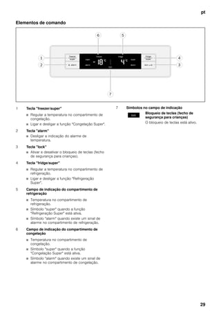 pt
29
Elementos de comando
1 Tecla "freezer/super"
■ Regular a temperatura no compartimento de
congelação.
■ Ligar e desligar a função "Congelação Super".
2 Tecla "alarm"
■ Desligar a indicação do alarme de
temperatura.
3 Tecla "lock"
■ Ativar e desativar o bloqueio de teclas (fecho
de segurança para crianças).
4 Tecla "fridge/super"
■ Regular a temperatura no compartimento de
refrigeração.
■ Ligar e desligar a função "Refrigeração
Super".
5 Campo de indicação do compartimento de
refrigeração
■ Temperatura no compartimento de
refrigeração.
■ Símbolo "super" quando a função
"Refrigeração Super" está ativa.
■ Símbolo "alarm" quando existe um sinal de
alarme no compartimento de refrigeração.
6 Campo de indicação do compartimento de
congelação
■ Temperatura no compartimento de
congelação.
■ Símbolo "super" quando a função
"Congelação Super" está ativa.
■ Símbolo "alarm" quando existe um sinal de
alarme no compartimento de congelação.
7 Símbolos no campo de indicação
Bloqueio de teclas (fecho de
segurança para crianças)
O bloqueio de teclas está ativo.
 