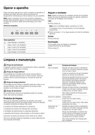 15
Operar o aparelho
Estas instruções aplicam-se a vários modelos de aparelhos. É
possível que sejam descritos vários pormenores de
equipamento individuais que não se aplicam ao seu aparelho.
Nota: Ligue o exaustor no início da cozedura e desligue-o
apenas após passados alguns minutos da cozedura terminar.
O vapor da cozinha é, desta forma, eliminado com maior
eficácia.
Painel de comandos
Regular o ventilador
Nota: Adapte a potência do ventilador sempre às condições
atuais. No caso de elevada formação de vapores, selecione
uma fase de ventilação mais elevada.
Ligar
1. Prima a tecla :.
Nota: Com o ventilador ligado, acende-se um LED.
O ventilador inicia o funcionamento no nível regulado
previamente.
2. Premir as teclas 1, 2 ou 3para ajustar um nível de ventilador
diferente.
Desligar
Prima a tecla :.
Iluminação
A iluminação pode ser ligada ou desligada,
independentemente da ventilação.
Prima a tecla B.
Limpeza e manutenção
: Perigo de queimaduras!
O aparelho aquece durante o funcionamento. Deixe o aparelho
arrefecer antes de realizar a limpeza.
: Perigo de choque elétrico!
A penetração de humidade pode causar choque elétrico.
Limpar o aparelho apenas com um pano húmido. Antes da
limpeza, retire a ficha da tomada ou o fusível da caixa de
fusíveis.
: Perigo de choque eléctrico!
A humidade que se infiltra no aparelho pode dar origem a um
choque eléctrico. Não utilize aparelhos de limpeza a alta
pressão ou de limpeza a vapor.
: Perigo de ferimentos!
Os componentes interiores do aparelho podem ter arestas
vivas. Use luvas de proteção.
Produtos de limpeza
Para que as diferentes superfícies do aparelho não sejam
danificadas pelo produto de limpeza errado, tenha em atenção
os dados constantes da tabela. Não utilize
■ produtos de limpeza agressivos ou abrasivos,
■ produtos de limpeza com elevado teor de álcool,
■ esfregões de palha-de-aço ou esponjas abrasivas,
■ aparelhos de limpeza a alta pressão ou de limpeza a vapor.
Lave bem os panos de esponja novos, antes de os utilizar.
Tenha em atenção todas as indicações e avisos relativamente
aos produtos de limpeza.
Nota explicativa
: Ligar/desligar o ventilador
1 Ligar o nível 1 do ventilador
2 Ligar o nível 2 do ventilador
3 Ligar o nível 3 do ventilador
B Ligar/desligar a iluminação
Zona Produtos de limpeza
Aço inoxidável Solução de água quente e detergente:
Limpe com um pano multiusos e seque
com um pano macio.
Limpe as superfícies de aço inoxidável
apenas no sentido do polimento.
Através da assistência técnica ou numa
loja especializada podem ser adquiri-
dos produtos de limpeza especiais
para aço inoxidável. Aplique uma
pequena quantidade desse produto
com um pano macio.
Superfícies lacadas Solução de água quente e detergente:
Limpe com um pano multiusos húmido
e seque com um pano macio.
Não utilize produtos de limpeza para
aço inoxidável.
Alumínio e plástico Limpa-vidros:
Limpe com um pano macio.
Vidro Limpa-vidros:
Limpe com um pano macio. Não utilize
raspadores de vidros.
Elementos de
comando
Solução de água quente e detergente:
Limpe com um pano multiusos húmido
e seque com um pano macio.
Perigo de danificação no sistema ele-
trónico devido a humidade que pene-
tra. Nunca limpar os elementos de
comando com um pano húmido.
Não utilize produtos de limpeza para
aço inoxidável.
 