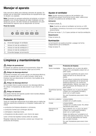 7
Manejar el aparato
Este manual es válido para distintas variantes de aparato. Es
posible que se describan características de equipamiento que
no aludan a su aparato.
Nota: Encender la campana extractora al empezar a cocinar y
apagarla unos minutos después de haber finalizado con las
tareas de cocción. De esta manera se neutralizarán con gran
efectividad los vapores que se desprenden al cocinar.
Panel de mando
Ajustar el ventilador
Nota: Ajustar siempre la potencia del ventilador a la
circunstancia actual. Si se forma mucho vapor, seleccionar
también una potencia de ventilación alta.
Activación
1. Pulsar la tecla :.
Nota: Cuando se activa el ventilador se ilumina un LED.
El ventilador comienza a funcionar en el nivel programado
anteriormente.
2. Pulsar las teclas 1, 2 o 3 para cambiar el nivel de ventilación.
Desactivación
Pulsar la tecla :.
Iluminación
La iluminación se puede encender y apagar de forma
independiente de la ventilación.
Pulsar la tecla B.
Limpieza y mantenimiento
: ¡Peligro de quemaduras!
El aparato se calienta durante el funcionamiento. Antes de
proceder a la limpieza del aparato, dejar que se enfríe.
: ¡Peligro de descarga eléctrica!
Si penetra humedad, eso puede causar una descarga eléctrica.
Limpiar el aparato solo con un paño húmedo. Antes de la
limpieza hay que desconectar el enchufe o los fusibles de la
caja de fusibles.
: ¡Peligro de descarga eléctrica!
La humedad interior puede provocar una descarga eléctrica.
No utilizar ni limpiadores de alta presión ni por chorro de
vapor.
: ¡Peligro de lesiones!
Las piezas internas del aparato pueden tener bordes afilados.
Usar guantes protectores.
Productos de limpieza
Tener en cuenta las indicaciones de la tabla para no dañar las
distintas superficies empleando un limpiador inadecuado. No
utilizar
■ productos de limpieza abrasivos o corrosivos,
■ productos fuertes que contengan alcohol,
■ estropajos o esponjas duras,
■ limpiadores de alta presión o por chorro de vapor.
Lavar a fondo las bayetas nuevas antes de usarlas.
Respetar todas las instrucciones y avisos que incluyen los
productos de limpieza.
Explicación
: Encender/apagar el ventilador
1 Activar el nivel de ventilación 1
2 Activar el nivel de ventilación 2
3 Activar el nivel de ventilación 3
B Encender/apagar la iluminación
Zona Productos de limpieza
Acero inoxidable Agua caliente con un poco de jabón:
Limpiar con una bayeta y secar con un
paño suave.
Limpiar las superficies de acero inoxi-
dable siempre en la dirección del
pulido.
Puede adquirir productos de limpieza
de acero especiales en el servicio de
asistencia técnica o en comercios
especializados. Aplicar una capa muy
fina del producto de limpieza con un
paño suave.
Superficies barniza-
das
Agua caliente con un poco de jabón:
Limpiar con una bayeta húmeda y
secar con un paño suave.
No usar limpiadores para acero inoxi-
dable.
Aluminio y plástico Limpiacristales:
Limpiar con un paño suave.
Cristal Limpiacristales:
Limpiar con un paño suave. No utilizar
rascadores para vidrio.
Elementos de
mando
Agua caliente con un poco de jabón:
Limpiar con una bayeta húmeda y
secar con un paño suave.
Peligro de daños por humedad en el
interior del sistema electrónico. No lim-
piar nunca los elementos de mando
con un paño húmedo.
No usar limpiadores para acero inoxi-
dable.
 