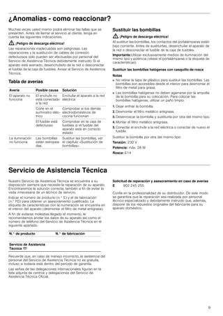 9
¿Anomalías - como reaccionar?
Muchas veces usted mismo podrá eliminar las fallas que se
presenten. Antes de llamar el servicio al cliente, tenga en
cuenta las siguientes indicaciones.
: ¡Peligro de descarga eléctrica!
Las reparaciones inadecuadas son peligrosas. Las
reparaciones y la sustitución de cables de conexión
defectuosos solo pueden ser efectuadas por personal del
Servicio de Asistencia Técnica debidamente instruido. Si el
aparato está averiado, desenchufarlo de la red o desconectar
el fusible de la caja de fusibles. Avisar al Servicio de Asistencia
Técnica.
Tabla de averías
--------
Sustituir las bombillas
: ¡Peligro de descarga eléctrica!
Al sustituir las bombillas, los contactos del portalámparas están
bajo corriente. Antes de sustituirlas, desenchufar el aparato de
la red o desconectar el fusible de la caja de fusibles.
Importante:Utilizar exclusivamente medios de iluminación del
mismo tipo y potencia (véase el portalámparas o la etiqueta de
características).
Sustituir las bombillas halógenas con casquillo de rosca
Notas
■ No retirar la tapa de plástico para sustituir las bombillas. Las
bombillas son accesibles desde el interior para desmontar el
filtro de metal para grasa.
■ Las bombillas halógenas no deben agarrarse por la ampolla
de la bombilla para su colocación. Para colocar las
bombillas halógenas, utilizar un paño limpio.
1. Dejar enfriar la bombilla.
2. Desmontar el filtro metálico antigrasa.
3. Desenroscar la bombilla y sustituirla por otra del mismo tipo.
4. Montar el filtro metálico antigrasa.
5. Conectar el enchufe a la red eléctrica o conectar de nuevo el
fusible.
Sustituir la bombilla por otra del mismo tipo:
Tensión: 230 V
Potencia: máx. 28 W
Rosca: E14
Servicio de Asistencia Técnica
Nuestro Servicio de Asistencia Técnica se encuentra a su
disposición siempre que necesite la reparación de su aparato.
Encontraremos la solución correcta; también a fin de evitar la
visita innecesaria de un técnico de servicio.
Indicar el número de producto (n.° E) y el de fabricación
(n.° FD) para obtener un asesoramiento cualificado. La
etiqueta de características con la numeración se encuentra en
el interior del aparato (desmontar el filtro de metal antigrasa).
A fin de evitarse molestias llegado el momento, le
recomendamos anotar los datos de su aparato así como el
número de teléfono del Servicio de Asistencia Técnica en el
siguiente apartado.
Recuerde que, en caso de manejo incorrecto, la asistencia del
personal del Servicio de Asistencia Técnica no es gratuita,
incluso si todavía está dentro del período de garantía.
Las señas de las delegaciones internacionales figuran en la
lista adjunta de centros y delegaciones del Servicio de
Asistencia Técnica Oficial.
Solicitud de reparación y asesoramiento en caso de averías
Confíe en la profesionalidad de su distribuidor. De este modo
se garantiza que la reparación sea realizada por personal
técnico especializado y debidamente instruido que, además,
dispone de los repuestos originales del fabricante para su
aparato doméstico.
Avería Posible causa Solución
El aparato no
funciona
El enchufe no
está conectado
a la red
Enchufar el aparato a la red
eléctrica
Corte en el
suministro eléc-
trico
Comprobar si los demás
electrodomésticos de
cocina funcionan
El fusible está
defectuoso
Comprobar en la caja de
fusibles si el fusible del
aparato está en correcto
estado
La iluminación
no funciona.
Las bombillas
están estropea-
das.
Sustituir las bombillas, ver
el capítulo «Sustitución de
bombillas».
N.° de producto N.° de fabricación
Servicio de Asistencia
Técnica O
E 902 245 255
 