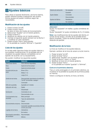 es Ajustes básicos
18
QAjustes básicos
Ajustesbásicos Para utilizar el aparato fácilmente y de forma óptima,
existen distintos ajustes a disposición del usuario.
Dichos ajustes se pueden modificar según las
necesidades.
Modificación de los ajustes
1. Pulsar la tecla "on/off".
2. Pulsar la tecla "menu".
Se abre el menú de modos de funcionamiento.
3. Seleccionar "Ajustes" con el mando giratorio.
4. Pulsar la flecha ¿.
5. Modificar los valores con el mando giratorio.
6. Cambiar al siguiente ajuste siempre con la flecha ¿
y modificar en caso necesario.
7. Pulsar la tecla "menu" para guardar.
En la pantalla se muestra "eliminar" o "guardar".
Lista de los ajustes
En la lista están descritos todos los ajustes básicos y
sus posibles modificaciones. En la pantalla solo se
visualizan los ajustes básicos compatibles con el
aparato de acuerdo con su equipamiento.
Se pueden modificar los siguientes ajustes:
¡Atención!
Ajuste "no equipado": en rejillas y guías correderas de
1 nivel.
Ajuste "equipado" en guías correderas de 2 y 3 niveles.
Nota: Las modificaciones de los ajustes del idioma, el
sonido de las teclas y el brillo de la pantalla tienen
efecto inmediato. Todos los demás ajustes se aplican
después de guardar.
--------
Modificación de la hora
La hora se modifica en los ajustes básicos.
Ejemplo: cambiar de la hora de verano a la de invierno.
1. Pulsar la tecla "on/off".
2. Pulsar la tecla "menu".
3. Seleccionar "Ajustes" con el mando giratorio.
4. Pulsar la flecha ¿ para ir a "Hora".
5. Modificar la hora con el mando giratorio.
6. Pulsar la tecla "menu".
En la pantalla se muestra "guardar" o "eliminar".
Corte en el suministro eléctrico
Tras un corte prolongado en el suministro eléctrico, se
muestran en la pantalla los ajustes de la primera puesta
en marcha.
Volver a configurar el idioma, la hora y la fecha.
Ajuste Selección
Seleccionar idioma Otros idiomas disponibles
Hora Ajuste de la hora actual
Fecha Ajuste de la fecha actual
Duración del tono de
aviso
Breve (30 s)
Media (1 m)
Larga (5 m)
Sonido de las teclas Desconectado (permanece el sonido de
"on/off" al encender y apagar)
Conectado
Brillo de la pantalla Ajustable en 5 niveles
Indicación del reloj Digital
Desactivada
Iluminación Conectada en uso
Desconectada en uso
Funcionamiento tras
encender
Menú principal
Tipos de calentamiento
Platos*
Oscurecimiento nocturno Desconectado
Conectado (pantalla oscurecida entre las
22:00 y las 5:59)
Logotipo de la marca Indicadores
No mostrar
Desconexión automática
del ventilador
Recomendado
Mínimo
Sistema de extracción No equipado
Equipado
Ajuste Sabbat Conectado
Desconectado
Ajustes de fábrica Restablecer
No restablecer
*) disponible dependiendo del tipo de aparato
 