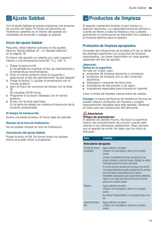 Ajuste Sabbat es
19
FAjuste Sabbat
AjusteSabbat Con el ajuste Sabbat se puede programar una duración
de cocción de hasta 74 horas.Los alimentos se
mantienen calientes en el interior del aparato sin
necesidad de encender o apagar el aparato.
Inicio del ajuste Sabbat
Requisito: debe haberse activado en los ajustes
básicos "Ajuste Sabbat: sí". ~ "Ajustes básicos"
en la página 18
El interior del aparato se calienta con calor superior/
inferior y una temperatura entre 85 °C y 140 °C.
1. Pulsar la tecla on/off.
En la pantalla se muestran el tipo de calentamiento y
la temperatura recomendados.
2. Girar el mando giratorio hacia la izquierda y
seleccionar el tipo de calentamiento "Ajuste Sabbat".
3. Pulsar la flecha ¿ y ajustar la temperatura con el
mando giratorio.
4. Abrir el menú de funciones de tiempo con la tecla
0.
Se visualiza 25:00 horas.
5. Programar la duración deseada con el mando
giratorio.
6. Iniciar con la tecla start/stop.
En la barra de estado se muestra el transcurso de la
duración programada.
El tiempo ha transcurrido
Suena una señal acústica. El horno deja de calentar.
Retraso de la hora de finalización
No es posible retrasar la hora de finalización.
Cancelación del ajuste Sabbat
Pulsar la tecla on/off. Se borran todos los ajustes.
Ahora se puede volver a programar.
DProductos de limpieza
Productosdelimpieza El aparato mantendrá durante mucho tiempo su
aspecto reluciente y su capacidad funcional siempre y
cuando se lleven a cabo la limpieza y los cuidados
pertinentes. A continuación se describen los cuidados y
la limpieza óptimos para el aparato.
Productos de limpieza apropiados
Consultar las indicaciones de la tabla a fin de no dañar
las distintas superficies con productos de limpieza
inapropiados. Las áreas disponibles en cada aparato
dependen del tipo de aparato.
¡Atención!
Daños en la superficie
No usar en ningún caso:
■ productos de limpieza abrasivos o corrosivos;
■ productos de limpieza con un alto contenido
alcohólico;
■ estropajos o esponjas de fibra dura;
■ limpiadores de alta presión o de vapor;
■ limpiadores especiales para limpieza en caliente.
Lavar a fondo las bayetas nuevas antes de usarlas.
Consejo: A través del Servicio de Asistencia Técnica se
pueden adquirir productos de limpieza y cuidado
especialmente indicados para este aparato. Observar
en todo caso las indicaciones del fabricante.
:Advertencia
!Peligro de quemaduras!
El aparato se calienta mucho. No tocar la superficie
interior del compartimento de cocción cuando está
caliente ni los elementos calefactores. Dejar siempre
que el aparato se enfríe. No dejar que los niños se
acerquen.
Zona Limpieza
Parte exterior del aparato
Frontal de acero
inoxidable
Agua caliente con jabón:
Limpiar con una bayeta y secar con un paño
suave.
Limpiar inmediatamente las manchas de cal,
grasa, almidón y clara de huevo. Debajo de estas
manchas puede formarse corrosión.
En el Servicio de Asistencia Técnica o en comer-
cios especializados pueden adquirirse los produc-
tos de limpieza especiales para el acero
inoxidable, apropiados para superficies calientes.
Aplicar una capa muy fina del producto de lim-
pieza con un paño suave.
Plástico Agua caliente con jabón:
Limpiar con una bayeta y secar con un paño
suave.
No utilizar limpiacristales ni rascadores para cris-
tal.
Superficies laca-
das
Agua caliente con jabón:
Limpiar con una bayeta y secar con un paño
suave.
 