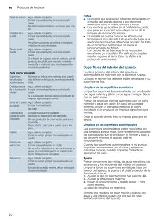 es Productos de limpieza
20
--------
Notas
■ Es posible que aparezcan diferentes tonalidades en
el frontal del aparato debido a los diferentes
materiales como el vidrio, plástico o metal.
■ Las sombras apreciables en el cristal de la puerta,
que parecen suciedad, son reflejos de luz de la
lámpara de iluminación interior.
■ El esmalte se quema cuando se alcanza una
temperatura muy elevada.Esto puede dar lugar a la
aparición de pequeñas diferencias de color. Se trata
de un fenómeno normal que no afecta al
funcionamiento del horno.
Los bordes de las bandejas finas no pueden
esmaltarse por completo. Por está razón pueden
resultar rugosos al tacto. Esto no afecta a la
protección anticorrosiva.
Superficies del interior del aparato
La placa posterior del interior del aparato es
autolimpiable.Se reconoce por la superficie rugosa.
La base, el techo y los laterales están esmaltados y su
superficie es lisa.
Limpieza de las superficies esmaltadas
Limpiar las superficies lisas esmaltadas con una bayeta
con agua caliente y jabón o con agua y vinagre. Secar
con un paño suave.
Retirar los restos de comida quemados con un paño
húmedo y agua con jabón. En caso de suciedad
extrema, utilizar un estropajo metálico de acero
inoxidable o un producto de limpieza específico para
hornos.
Dejar el aparato abierto tras la limpieza para que se
seque.
Limpieza de las superficies autolimpiables
Las superficies autolimpiables están recubiertas con
una cerámica porosa mate. Este revestimiento absorbe
las salpicaduras que se producen al hornear y asar, y
las disuelve mientras el aparato está en
funcionamiento.
Cuando las superficies autolimpiables ya no puedan
limpiarse correctamente por sí solas y aparezcan
manchas oscuras, pueden limpiarse mediante la
aplicación de calor.
Ajuste
Retirar previamente las rejillas, las guías extraíbles, los
accesorios y los recipientes del interior del aparato.
Limpiar a fondo las superficies esmaltadas lisas del
interior del aparato, la puerta y el cristal protector de la
iluminación interior.
1. Ajustar el tipo de calentamiento Aire caliente 4D.
2. Ajustar la temperatura máxima.
3. Iniciar el funcionamiento y dejarlo actuar 1 hora
como mínimo.
La capa de cerámica se regenera.
Eliminar los residuos de color marrón o blanco con
agua y una esponja suave una vez que se haya
enfriado el interior del aparato.
Panel de mando Agua caliente con jabón:
Limpiar con una bayeta y secar con un paño
suave.
No utilizar limpiacristales ni rascadores para cris-
tal.
Cristales de la
puerta
Agua caliente con jabón:
Limpiar con una bayeta y secar con un paño
suave.
No utilizar rascadores para cristal o estropajos
metálicos de acero inoxidable.
Tirador de la
puerta
Agua caliente con jabón:
Limpiar con una bayeta y secar con un paño
suave.
Si el tirador de la puerta entra en contacto con el
producto descalcificador, limpiarlo inmediata-
mente. De lo contrario, estas manchas resultan
imposibles de eliminar.
Parte interior del aparato
Superficies
esmaltadas y
autolimpiables
Observar las indicaciones relativas a las superfi-
cies del interior del aparato a continuación de la
tabla.
Cristal protector
de la iluminación
interior
Agua caliente con jabón:
Limpiar con una bayeta y secar con un paño
suave.
Si la suciedad es intensa, utilizar un producto de
limpieza específico para hornos.
Junta de la puerta
No retirar.
Agua caliente con jabón:
Limpiar con una bayeta.
No frotar.
Cubierta de la
puerta de acero
inoxidable
Limpiador para acero inoxidable:
Observar las indicaciones del fabricante.
No usar productos de conservación para acero
inoxidable.
Desmontar la cubierta de la puerta para la lim-
pieza.
Rejillas Agua caliente con jabón:
Poner en remojo y limpiar con una bayeta o un
cepillo.
Sistema de
extracción
Agua caliente con jabón:
Limpiar con una bayeta o un cepillo.
No sacar los rieles de extracción para eliminar la
grasa, es preferible limpiarlos en el interior del
horno. No lavar en el lavavajillas.
Accesorios Agua caliente con jabón:
Poner en remojo y limpiar con una bayeta o un
cepillo.
En caso de suciedad extrema, utilizar estropajos
de acero inoxidable.
 