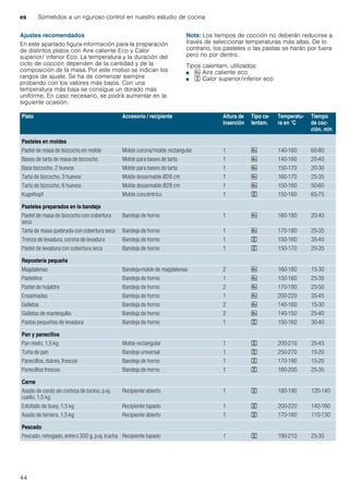 es Sometidos a un riguroso control en nuestro estudio de cocina
44
Ajustes recomendados
En este apartado figura información para la preparación
de distintos platos con Aire caliente Eco y Calor
superior/ inferior Eco. La temperatura y la duración del
ciclo de cocción dependen de la cantidad y de la
composición de la masa. Por este motivo se indican los
rangos de ajuste. Se ha de comenzar siempre
probando con los valores más bajos. Con una
temperatura más baja se consigue un dorado más
uniforme. En caso necesario, se podrá aumentar en la
siguiente ocasión.
Nota: Los tiempos de cocción no deberán reducirse a
través de seleccionar temperaturas más altas. De lo
contrario, los pasteles o las pastas se harán por fuera
pero no por dentro.
Tipos calentam. utilizados:
■ ‘ Aire caliente eco
■ + Calor superior/inferior eco
Plato Accesorio / recipiente Altura de
inserción
Tipo ca-
lentam.
Temperatu-
ra en °C
Tiempo
de coc-
ción, min
Pasteles en moldes
Pastel de masa de bizcocho en molde Molde corona/molde rectangular 1 ‘ 140-160 60-80
Bases de tarta de masa de bizcocho Molde para bases de tarta 1 ‘ 140-160 20-40
Base bizcocho, 2 huevos Molde para bases de tarta 1 ‘ 150-170 20-30
Tarta de bizcocho, 3 huevos Molde desarmable Ø26 cm 1 ‘ 160-170 25-35
Tarta de bizcocho, 6 huevos Molde desarmable Ø28 cm 1 ‘ 150-160 50-60
Kugelhopf Molde concéntrico 1 + 150-160 65-75
Pasteles preparados en la bandeja
Pastel de masa de bizcocho con cobertura
seca
Bandeja de horno 1 ‘ 160-180 20-40
Tarta de masa quebrada con cobertura seca Bandeja de horno 1 ‘ 170-180 25-35
Trenza de levadura, corona de levadura Bandeja de horno 1 + 150-160 35-45
Pastel de levadura con cobertura seca Bandeja de horno 1 + 150-170 20-35
Repostería pequeña
Magdalenas Bandeja-molde de magdalenas 2 ‘ 160-180 15-30
Pastelitos Bandeja de horno 1 ‘ 150-160 25-35
Pastel de hojaldre Bandeja de horno 2 ‘ 170-190 25-50
Ensaimadas Bandeja de horno 1 ‘ 200-220 35-45
Galletas Bandeja de horno 2 ‘ 140-160 15-30
Galletas de mantequilla Bandeja de horno 2 ‘ 140-150 25-40
Pastas pequeñas de levadura Bandeja de horno 1 + 150-160 30-40
Pan y panecillos
Pan mixto, 1,5 kg Molde rectangular 1 + 200-210 35-45
Torta de pan Bandeja universal 1 + 250-270 15-20
Panecillos, dulces, frescos Bandeja de horno 1 + 170-190 15-20
Panecillos frescos Bandeja de horno 1 + 180-200 25-35
Carne
Asado de cerdo sin corteza de tocino, p.ej.
cuello, 1,5 kg
Recipiente abierto 1 + 180-190 120-140
Estofado de buey, 1,5 kg Recipiente tapado 1 + 200-220 140-160
Asado de ternera, 1,5 kg Recipiente abierto 1 + 170-180 110-130
Pescado
Pescado, rehogado, entero 300 g, p.ej. trucha Recipiente tapado 1 + 190-210 25-35
 