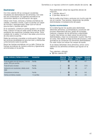 Sometidos a un riguroso control en nuestro estudio de cocina es
47
Deshidratar
Con Aire caliente 4D se consiguen excelentes
resultados de deshidratación de alimentos. Con este
tipo de conservación, los agentes aromáticos se
concentran debido a la eliminación del agua.
Utilizar solo frutas, verduras y hierbas aromáticas de
calidad, y lavarlas a fondo. Cubrir la parrilla con papel
de hornear o apergaminado. Dejar que la fruta se
escurra bien y secarla del todo.
Si es necesario, cortarla en partes iguales o en rodajas
finas. Colocar la fruta sin pelar sobre el lado de la piel,
quedando las superficies cortadas hacia arriba. Tener
cuidado de no apilar ni la fruta ni las setas una encima
de otra sobre la parrilla.
Rallar las verduras y escaldar a continuación. Dejar que
las verduras escaldadas se escurran bien y distribuirlas
uniformemente sobre la parrilla.
Secar las hierbas aromáticas con su tallo. Colocar las
hierbas aromáticas de manera uniforme y ligeramente
amontonadas en la parrilla.
Para deshidratar utilizar las siguientes alturas de
inserción:
■ 1 parrilla: altura 2
■ 2 parrillas: alturas 3+1
Dar la vuelta a las frutas y verduras con mucho jugo de
vez en cuando. Tras secarse, desprender las piezas
deshidratadas inmediatamente del papel.
Ajustes recomendados
En la tabla figuran los ajustes para deshidratar
diferentes alimentos. La temperatura y duranción del
proceso dependerá del tipo, grado de humedad,
madurez y espesor de los alimentos a deshidratar.
Cuanto más tiempo se dejen secar los alimentos
deshidratados, mejor se conservarán. Cuanto más fino
se corta, más rápido se llega al final del proceso y más
aromáticos se conservan los alimentos deshidratados.
Por este motivo se indican los rangos de ajuste.
Si se desea dehidratar otros alimentos, tomar como
referencia los alimentos similares que figuran en la
tabla.
Tipo calentam. utilizado:
■ : Aire caliente 4D
Frutas, verduras y hierbas aromáticas Accesorios Altura de
inserción
Tipo ca-
lentam.
Temperatu-
ra en °C
Duración
en horas
Fruta de pepita (aros de manzana, 3 mm de
grosor, 200 g por parrilla)
Parrilla 2 : 80 4-7
Fruta de hueso (ciruelas) Parrilla 2 : 80 8-10
Verdura de raíz (zanahorias), rallada, escal-
dada
Parrilla 2 : 80 4-7
Champiñones en láminas Parrilla 2 : 60 6-8
Hierbas aromáticas, lavadas 1-2 parrillas - : 60 2-6
 
