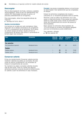 es Sometidos a un riguroso control en nuestro estudio de cocina
50
Descongelar
Para la descongelación de frutas, verduras y pasteles
ultracongelados, utilizar el tipo de calentamiento Aire
caliente 4D. Descongelar las aves, la carne y el
pescado preferiblemente en el frigorífico.
Para descongelar, utilizar las siguientes alturas de
inserción:
■ Bandeja de horno: altura 1
Ajustes recomendados
Los tiempos en la tabla son solo orientativos. Estos
dependen de la calidad, temperatura de congelación
(-18°C) y composición de los alimentos. Por lo tanto,
se indican rangos de tiempo. Ajustar primero la
configuración de tiempo más corta e ir aumentando el
tiempo según sea necesario.
Consejo: Las piezas congeladas planas o en porciones
se descongelan más rápidamente que las congeladas
en bloque.
Extraer los alimentos congelados del envase y
colocarlos en un recipiente apropiado sobre la parrilla.
Remover o dar la vuelta a los alimentos una o dos
veces a mitad del proceso. Si las piezas son grandes,
darles la vuelta varias veces. Dividir los alimentos o
retirar del compartimento de cocción las piezas ya
descongeladas.
Dejar reposar los alimentos descongelados de
10 a 30 minutos en el interior del aparato apagado
para que la temperatura pueda estabilizarse.
Tipo calentam. utilizado:
■ : Aire caliente 4D
Conservar caliente
El tipo de mantenimiento Conservar caliente permite
mantener calientes los platos ya cocinados. De este
modo se evita la condensación y la necesidad de
limpiar el compartimento de cocción.
No mantener los platos cocinados calientes durante
más de dos horas. Tener en cuenta que algunos
alimentos continúan cociendo durante el mantenimiento
en caliente. Cubrir los alimentos en caso necesario.
Plato Accesorios Altura de
inserción
Tipo ca-
lentam.
Temperatu-
ra en °C
Tiempo
de coc-
ción, min
Pan, panecillos
Pan y panecillos en general Bandeja de horno 1 : 50 40-70
Pasteles
Pasteles, jugosos Bandeja de horno 1 : 50 70-90
Pasteles, secos Bandeja de horno 1 : 60 60-75
 