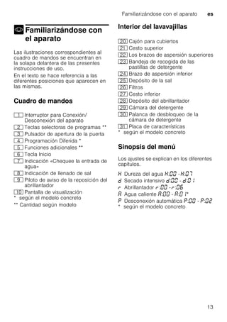 Familiarizándose con el aparato es
13
Familiarizándose con
el aparatoFamiliarizándose con elaparato
Las ilustraciones correspondientes al
cuadro de mandos se encuentran en
la solapa delantera de las presentes
instrucciones de uso.
En el texto se hace referencia a las
diferentes posiciones que aparecen en
las mismas.
Cuadro de mandos
* según el modelo concreto
** Cantidad según modelo
Interior del lavavajillas
* según el modelo concreto
Sinopsis del menú
Los ajustes se explican en los diferentes
capítulos.
* según el modelo concreto
( Interruptor para Conexión/
Desconexión del aparato
0 Teclas selectoras de programas **
8 Pulsador de apertura de la puerta
@ Programación Diferida *
H Funciones adicionales **
P Tecla Inicio
X Indicación «Chequee la entrada de
agua»
` Indicación de llenado de sal
h Piloto de aviso de la reposición del
abrillantador
)" Pantalla de visualización
1" Cajón para cubiertos
1* Cesto superior
12 Los brazos de aspersión superiores
1: Bandeja de recogida de las
pastillas de detergente
1B Brazo de aspersión inferior
1J Depósito de la sal
1R Filtros
1Z Cesto inferior
1b Depósito del abrillantador
1j Cámara del detergente
9" Palanca de desbloqueo de la
cámara de detergente
9* Placa de características
Dureza del agua : - :
Secado intensivo : - :
Abrillantador : - :
Agua caliente : - : *
Desconexión automática : - :
 