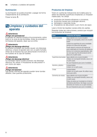 es Limpieza y cuidados del aparato
6
Iluminación
La iluminación se puede encender y apagar de forma
independiente de la ventilación.
Pulsar la tecla A.
2Limpieza y cuidados del
aparato
Limpiezaycuidadosdelaparato :Advertencia
¡Peligro de quemaduras!
El aparato se calienta durante el funcionamiento, sobre
todo en la zona de las bombillas. Antes de proceder a
la limpieza del aparato, dejar que se enfríe.
:Advertencia
¡Peligro de descarga eléctrica!
Si penetra humedad, eso puede causar una descarga
eléctrica. Limpiar el aparato solo con un paño húmedo.
Antes de la limpieza hay que desconectar el enchufe o
los fusibles de la caja de fusibles.
:Advertencia
¡Peligro de descarga eléctrica!
La humedad interior puede provocar una descarga
eléctrica. No utilizar ni limpiadores de alta presión ni
por chorro de vapor.
:Advertencia
¡Peligro de lesiones!
Las piezas internas del aparato pueden tener bordes
afilados. Usar guantes protectores.
Productos de limpieza
Tener en cuenta las indicaciones de la tabla para no
dañar las distintas superficies empleando un limpiador
inadecuado. No utilizar
■ productos de limpieza abrasivos o corrosivos,
■ productos fuertes que contengan alcohol,
■ estropajos o esponjas duras,
■ limpiadores de alta presión o por chorro de vapor.
Lavar a fondo las bayetas nuevas antes de usarlas.
Respetar todas las instrucciones y avisos que incluyen
los productos de limpieza.
Zona Productos de limpieza
Acero inoxidable Agua caliente con un poco de jabón:
Limpiar con una bayeta y secar con un paño
suave.
Limpiar las superficies de acero inoxidable
siempre en la dirección del pulido.
Puede adquirir productos de limpieza de
acero especiales en el servicio de asistencia
técnica o en comercios especializados. Apli-
car una capa muy fina del producto de lim-
pieza con un paño suave.
Superficies barnizadas Agua caliente con un poco de jabón:
Limpiar con una bayeta húmeda y secar con
un paño suave.
No usar limpiadores para acero inoxidable.
Aluminio y plástico Limpiacristales:
Limpiar con un paño suave.
Cristal Limpiacristales:
Limpiar con un paño suave. No utilizar rasca-
dores para vidrio.
Elementos de mando Agua caliente con un poco de jabón:
Limpiar con una bayeta húmeda y secar con
un paño suave.
Peligro de daños por humedad en el interior
del sistema electrónico. No limpiar nunca los
elementos de mando con un paño húmedo.
No usar limpiadores para acero inoxidable.
 