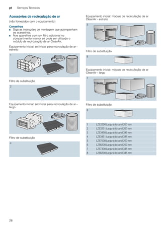 pt Serviços Técnicos
26
Acessórios de recirculação de ar
(não fornecidos com o equipamento)
Conselhos
■ Siga as instruções de montagem que acompanham
os acessórios.
■ Nos aparelhos com um filtro adicional no
compartimento interior só pode ser utilizado o
módulo de recirculação de ar CleanAir.
Equipamento inicial: set inicial para recirculação de ar -
estreito
Filtro de substituição
Equipamento inicial: set inicial para recirculação de ar -
largo
Filtro de substituição
Equipamento inicial: módulo de recirculação de ar
CleanAir - estreito
Filtro de substituição
Equipamento inicial: módulo de recirculação de ar
CleanAir - largo
Filtro de substituição
1
2
3
4
5
6
7
8
1 LZ53250 Largura do canal 260 mm
2 LZ53251 Largura do canal 260 mm
3 LZ53450 Largura do canal 345 mm
4 LZ53451 Largura do canal 345 mm
5 LZ57000 Largura do canal 260 mm
6 LZ56200 Largura do canal 260 mm
7 LZ57300 Largura do canal 345 mm
8 LZ56200 Largura do canal 345 mm
 