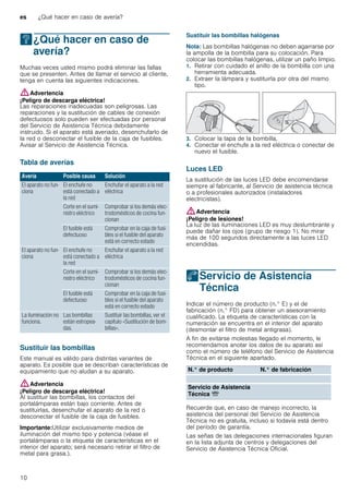 es ¿Qué hacer en caso de avería?
10
3¿Qué hacer en caso de
avería?
¿Quéhacerencasodeavería? Muchas veces usted mismo podrá eliminar las fallas
que se presenten. Antes de llamar el servicio al cliente,
tenga en cuenta las siguientes indicaciones.
:Advertencia
¡Peligro de descarga eléctrica!
Las reparaciones inadecuadas son peligrosas. Las
reparaciones y la sustitución de cables de conexión
defectuosos solo pueden ser efectuadas por personal
del Servicio de Asistencia Técnica debidamente
instruido. Si el aparato está averiado, desenchufarlo de
la red o desconectar el fusible de la caja de fusibles.
Avisar al Servicio de Asistencia Técnica.
Tabla de averías
--------
Sustituir las bombillas
Este manual es válido para distintas variantes de
aparato. Es posible que se describan características de
equipamiento que no aludan a su aparato.
:Advertencia
¡Peligro de descarga eléctrica!
Al sustituir las bombillas, los contactos del
portalámparas están bajo corriente. Antes de
sustituirlas, desenchufar el aparato de la red o
desconectar el fusible de la caja de fusibles.
Importante:Utilizar exclusivamente medios de
iluminación del mismo tipo y potencia (véase el
portalámparas o la etiqueta de características en el
interior del aparato; será necesario retirar el filtro de
metal para grasa.).
Sustituir las bombillas halógenas
Nota: Las bombillas halógenas no deben agarrarse por
la ampolla de la bombilla para su colocación. Para
colocar las bombillas halógenas, utilizar un paño limpio.
1. Retirar con cuidado el anillo de la bombilla con una
herramienta adecuada.
2. Extraer la lámpara y sustituirla por otra del mismo
tipo.
3. Colocar la tapa de la bombilla.
4. Conectar el enchufe a la red eléctrica o conectar de
nuevo el fusible.
Luces LED
La sustitución de las luces LED debe encomendarse
siempre al fabricante, al Servicio de asistencia técnica
o a profesionales autorizados (instaladores
electricistas).
:Advertencia
¡Peligro de lesiones!
La luz de las iluminaciones LED es muy deslumbrante y
puede dañar los ojos (grupo de riesgo 1). No mirar
más de 100 segundos directamente a las luces LED
encendidas.
4Servicio de Asistencia
Técnica
ServiciodeAsistenciaTécnica Indicar el número de producto (n.° E) y el de
fabricación (n.° FD) para obtener un asesoramiento
cualificado. La etiqueta de características con la
numeración se encuentra en el interior del aparato
(desmontar el filtro de metal antigrasa).
A fin de evitarse molestias llegado el momento, le
recomendamos anotar los datos de su aparato así
como el número de teléfono del Servicio de Asistencia
Técnica en el siguiente apartado.
Recuerde que, en caso de manejo incorrecto, la
asistencia del personal del Servicio de Asistencia
Técnica no es gratuita, incluso si todavía está dentro
del período de garantía.
Las señas de las delegaciones internacionales figuran
en la lista adjunta de centros y delegaciones del
Servicio de Asistencia Técnica Oficial.
Avería Posible causa Solución
El aparato no fun-
ciona
El enchufe no
está conectado a
la red
Enchufar el aparato a la red
eléctrica
Corte en el sumi-
nistro eléctrico
Comprobar si los demás elec-
trodomésticos de cocina fun-
cionan
El fusible está
defectuoso
Comprobar en la caja de fusi-
bles si el fusible del aparato
está en correcto estado
El aparato no fun-
ciona
El enchufe no
está conectado a
la red
Enchufar el aparato a la red
eléctrica
Corte en el sumi-
nistro eléctrico
Comprobar si los demás elec-
trodomésticos de cocina fun-
cionan
El fusible está
defectuoso
Comprobar en la caja de fusi-
bles si el fusible del aparato
está en correcto estado
La iluminación no
funciona.
Las bombillas
están estropea-
das.
Sustituir las bombillas, ver el
capítulo «Sustitución de bom-
billas».
N.° de producto N.° de fabricación
Servicio de Asistencia
Técnica O
 