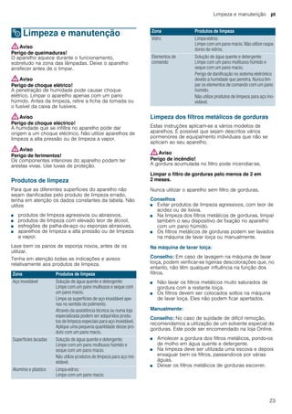 Limpeza e manutenção pt
23
2 Limpeza e manutenção
Limpezaemanutenção :Aviso
Perigo de queimaduras!
O aparelho aquece durante o funcionamento,
sobretudo na zona das lâmpadas. Deixe o aparelho
arrefecer antes de o limpar.
:Aviso
Perigo de choque elétrico!
A penetração de humidade pode causar choque
elétrico. Limpar o aparelho apenas com um pano
húmido. Antes da limpeza, retire a ficha da tomada ou
o fusível da caixa de fusíveis.
:Aviso
Perigo de choque eléctrico!
A humidade que se infiltra no aparelho pode dar
origem a um choque eléctrico. Não utilize aparelhos de
limpeza a alta pressão ou de limpeza a vapor.
:Aviso
Perigo de ferimentos!
Os componentes interiores do aparelho podem ter
arestas vivas. Use luvas de proteção.
Produtos de limpeza
Para que as diferentes superfícies do aparelho não
sejam danificadas pelo produto de limpeza errado,
tenha em atenção os dados constantes da tabela. Não
utilize
■ produtos de limpeza agressivos ou abrasivos,
■ produtos de limpeza com elevado teor de álcool,
■ esfregões de palha-de-aço ou esponjas abrasivas,
■ aparelhos de limpeza a alta pressão ou de limpeza
a vapor.
Lave bem os panos de esponja novos, antes de os
utilizar.
Tenha em atenção todas as indicações e avisos
relativamente aos produtos de limpeza.
Limpeza dos filtros metálicos de gorduras
Estas instruções aplicam-se a vários modelos de
aparelhos. É possível que sejam descritos vários
pormenores de equipamento individuais que não se
aplicam ao seu aparelho.
:Aviso
Perigo de incêndio!
A gordura acumulada no filtro pode incendiar-se.
Limpar o filtro de gorduras pelo menos de 2 em
2 meses.
Nunca utilizar o aparelho sem filtro de gorduras.
Conselhos
■ Evitar produtos de limpeza agressivos, com teor de
acidez ou de lixívia.
■ Na limpeza dos filtros metálicos de gorduras, limpar
também o seu dispositivo de fixação no aparelho
com um pano húmido.
■ Os filtros metálicos de gorduras podem ser lavados
na máquina de lavar loiça ou manualmente.
Na máquina de lavar loiça:
Conselho: Em caso de lavagem na máquina de lavar
loiça, podem verificar-se ligeiras descolorações que, no
entanto, não têm qualquer influência na função dos
filtros.
■ Não lavar os filtros metálicos muito saturados de
gordura com a restante loiça.
■ Os filtros devem ser colocados soltos na máquina
de lavar loiça. Eles não podem ficar apertados.
Manualmente:
Conselho: No caso de sujidade de difícil remoção,
recomendamos a utilização de um solvente especial de
gorduras. Este pode ser encomendado na loja Online.
■ Amolecer a gordura dos filtros metálicos, pondo-os
de molho em água quente e detergente.
■ Na limpeza deve ser utilizada uma escova e depois
enxaguar bem os filtros, passando-os por várias
águas.
■ Deixar os filtros metálicos de gorduras escorrer.
Zona Produtos de limpeza
Aço inoxidável Solução de água quente e detergente:
Limpe com um pano multiusos e seque com
um pano macio.
Limpe as superfícies de aço inoxidável ape-
nas no sentido do polimento.
Através da assistência técnica ou numa loja
especializada podem ser adquiridos produ-
tos de limpeza especiais para aço inoxidável.
Aplique uma pequena quantidade desse pro-
duto com um pano macio.
Superfícies lacadas Solução de água quente e detergente:
Limpe com um pano multiusos húmido e
seque com um pano macio.
Não utilize produtos de limpeza para aço ino-
xidável.
Alumínio e plástico Limpa-vidros:
Limpe com um pano macio.
Vidro Limpa-vidros:
Limpe com um pano macio. Não utilize raspa-
dores de vidros.
Elementos de
comando
Solução de água quente e detergente:
Limpe com um pano multiusos húmido e
seque com um pano macio.
Perigo de danificação no sistema eletrónico
devido a humidade que penetra. Nunca lim-
par os elementos de comando com um pano
húmido.
Não utilize produtos de limpeza para aço ino-
xidável.
Zona Produtos de limpeza
 